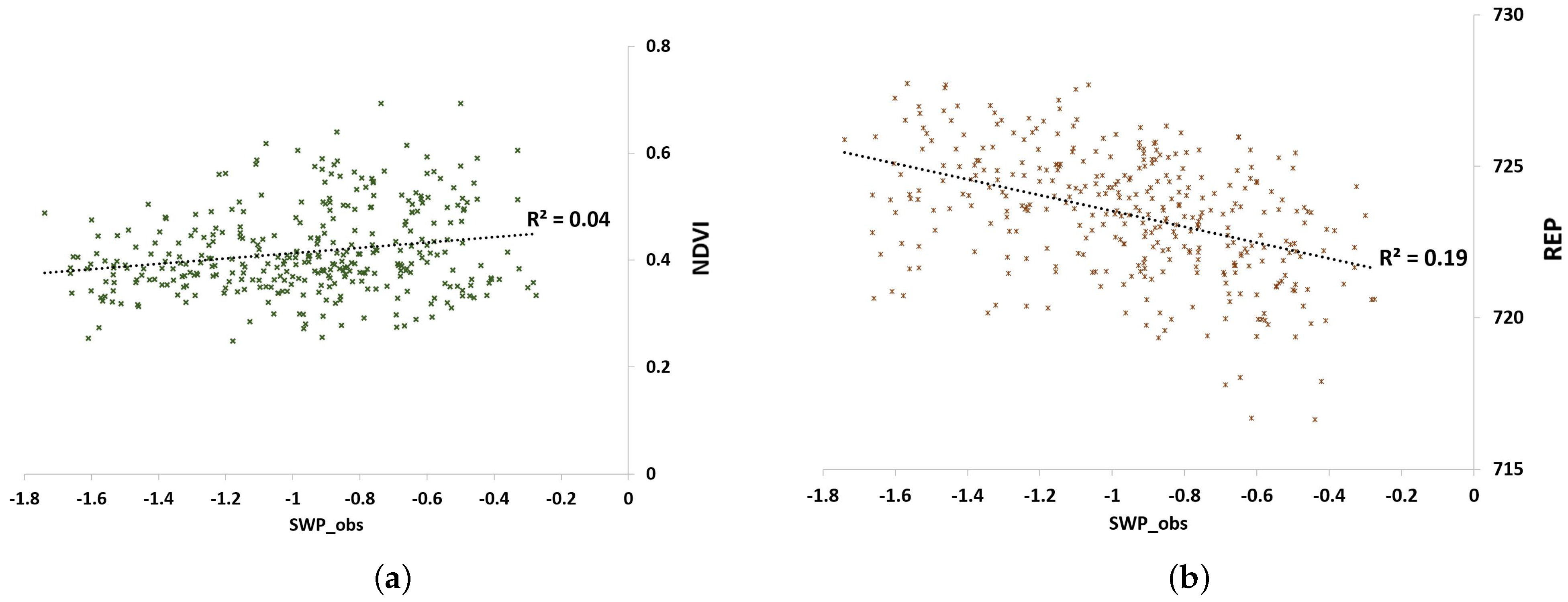 Remotesensing 13 01837 g015a Remotesensing 13 01837 g015a