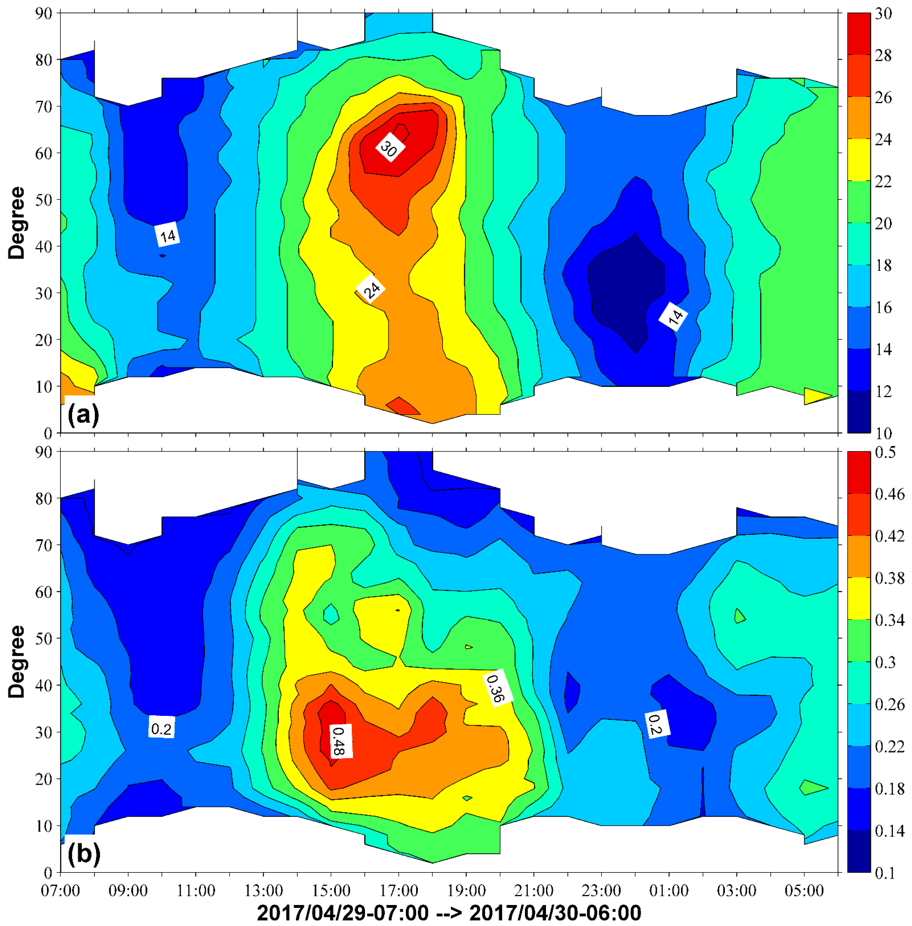 Remotesensing 13 01840 g0a1