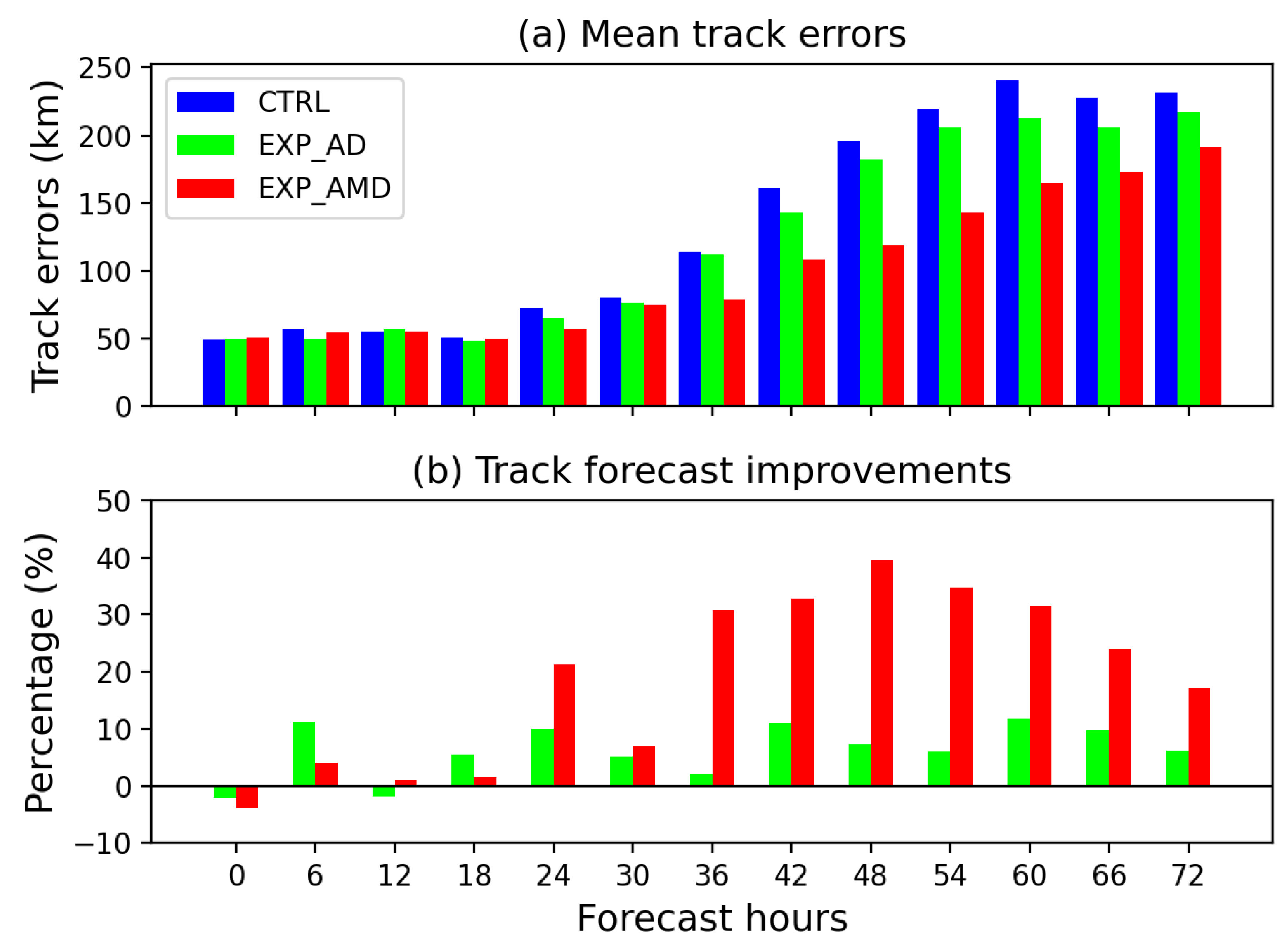 Remotesensing 13 01841 g006 Remotesensing 13 01841 g006