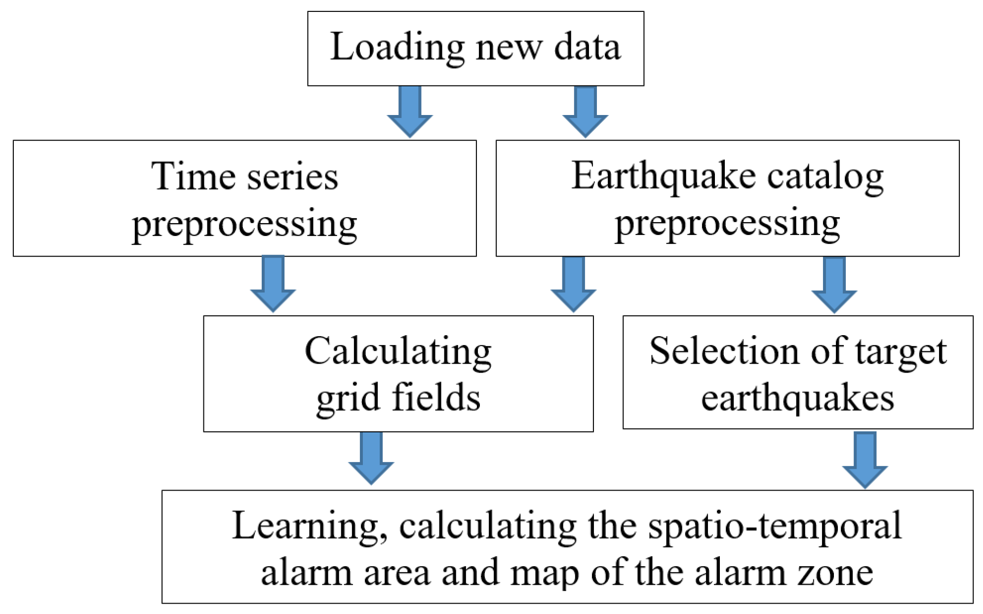 Remotesensing 13 01842 g001