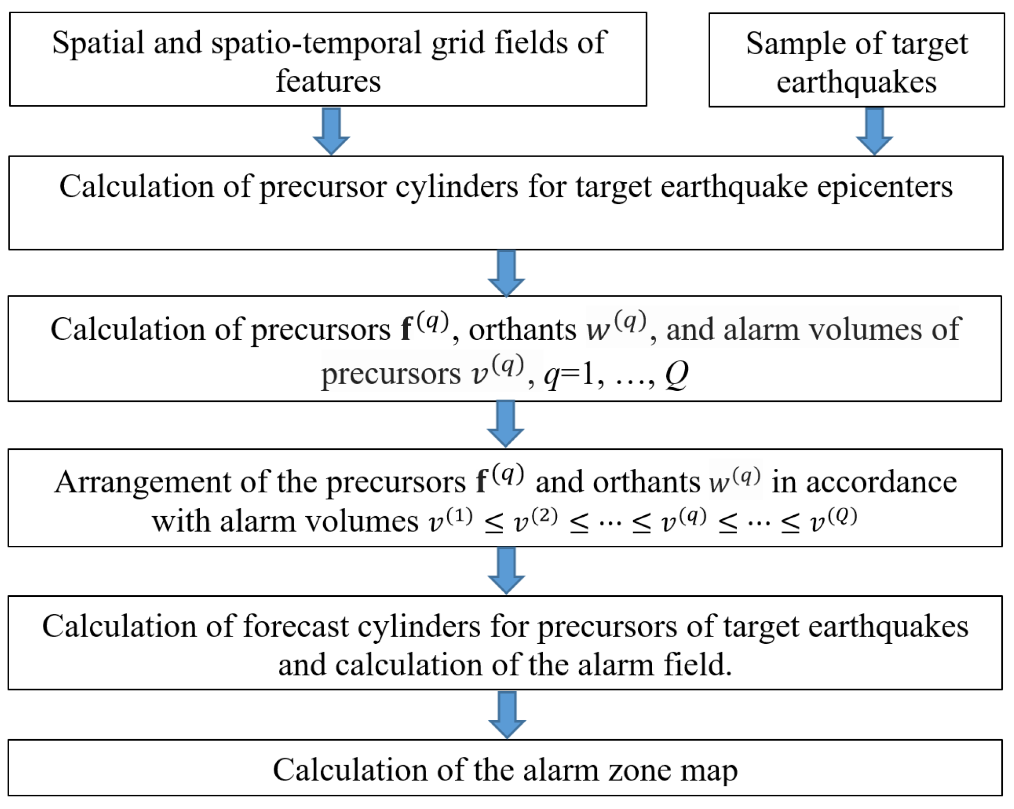Remotesensing 13 01842 g002