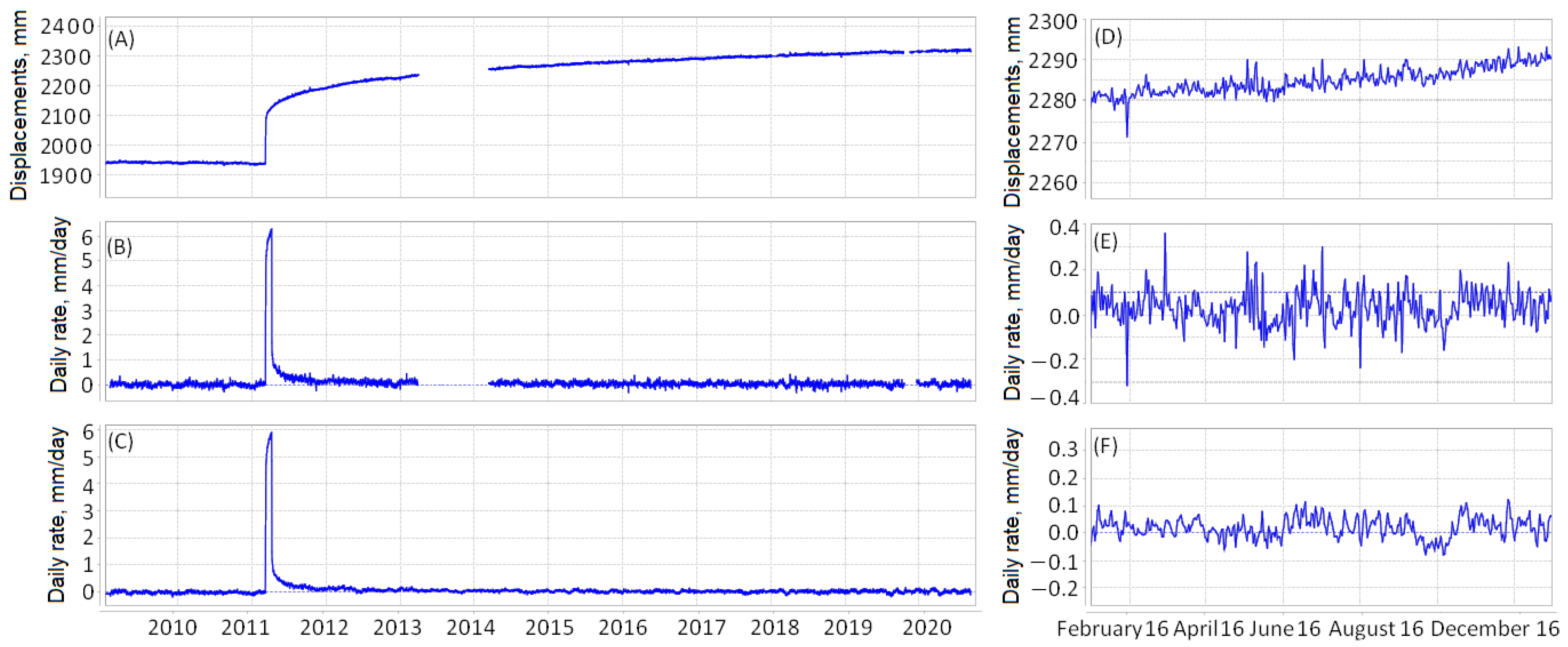 Remotesensing 13 01842 g004