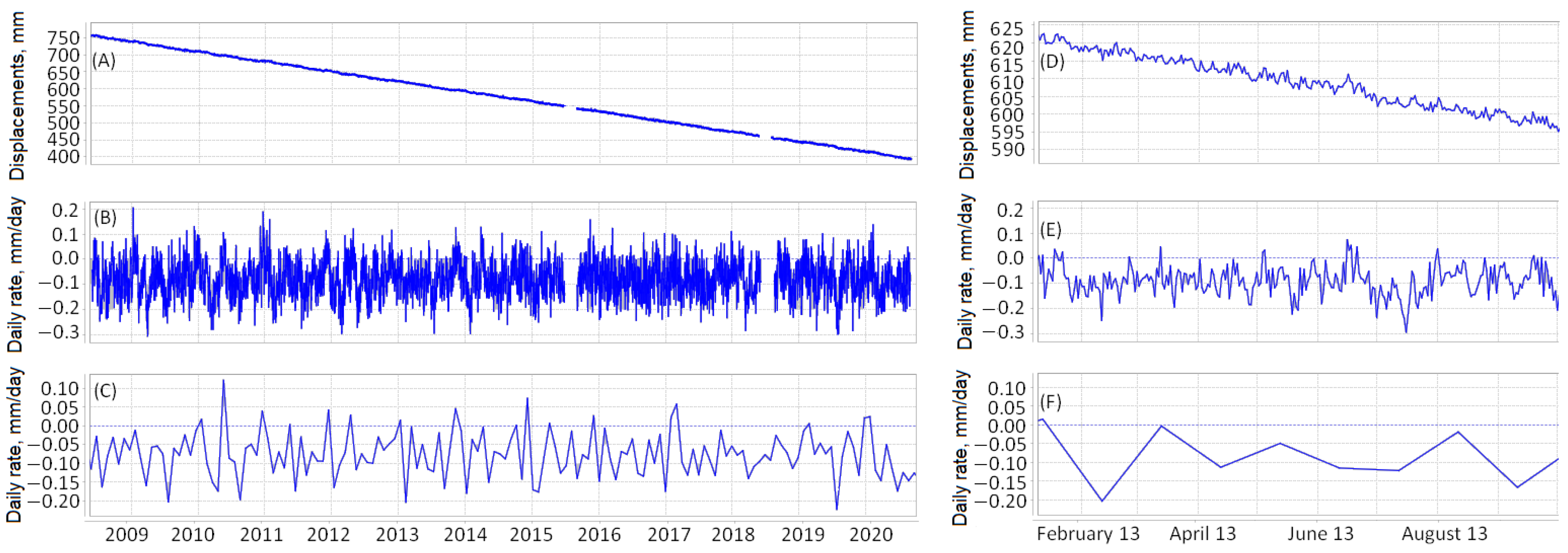 Remotesensing 13 01842 g006