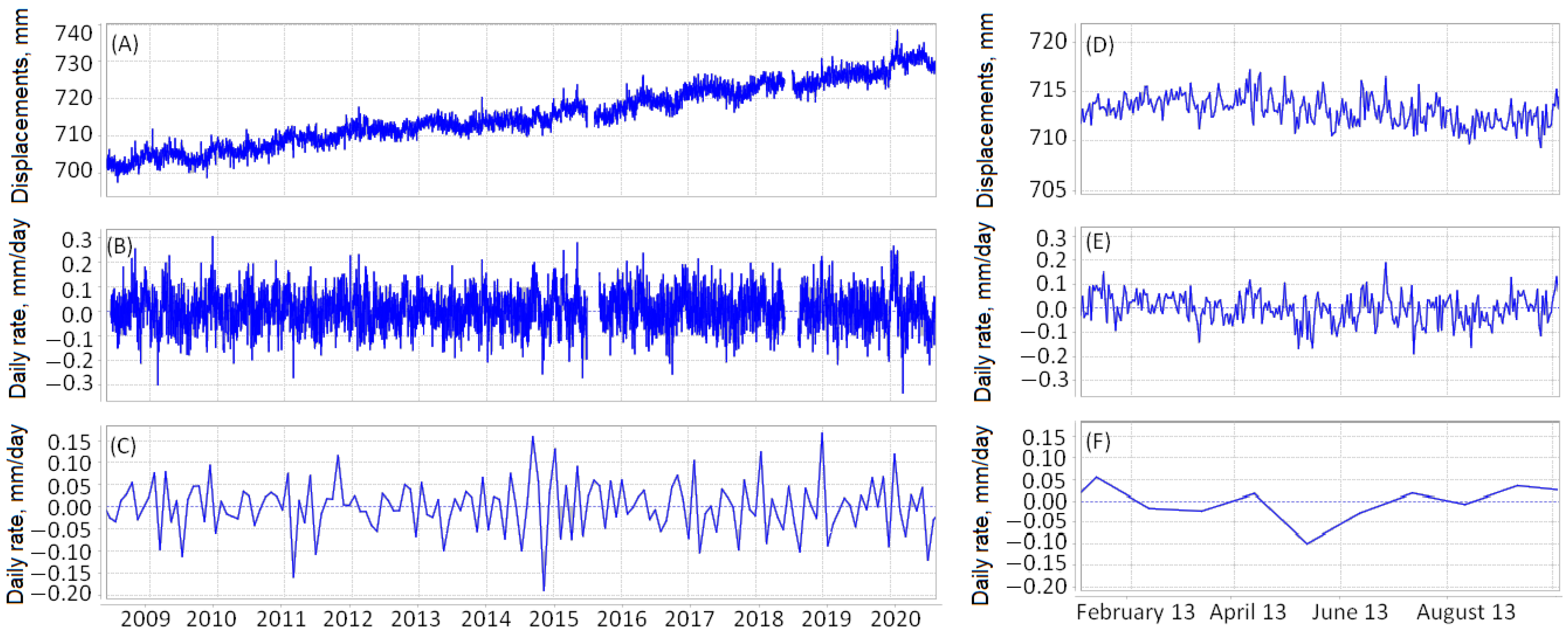 Remotesensing 13 01842 g007
