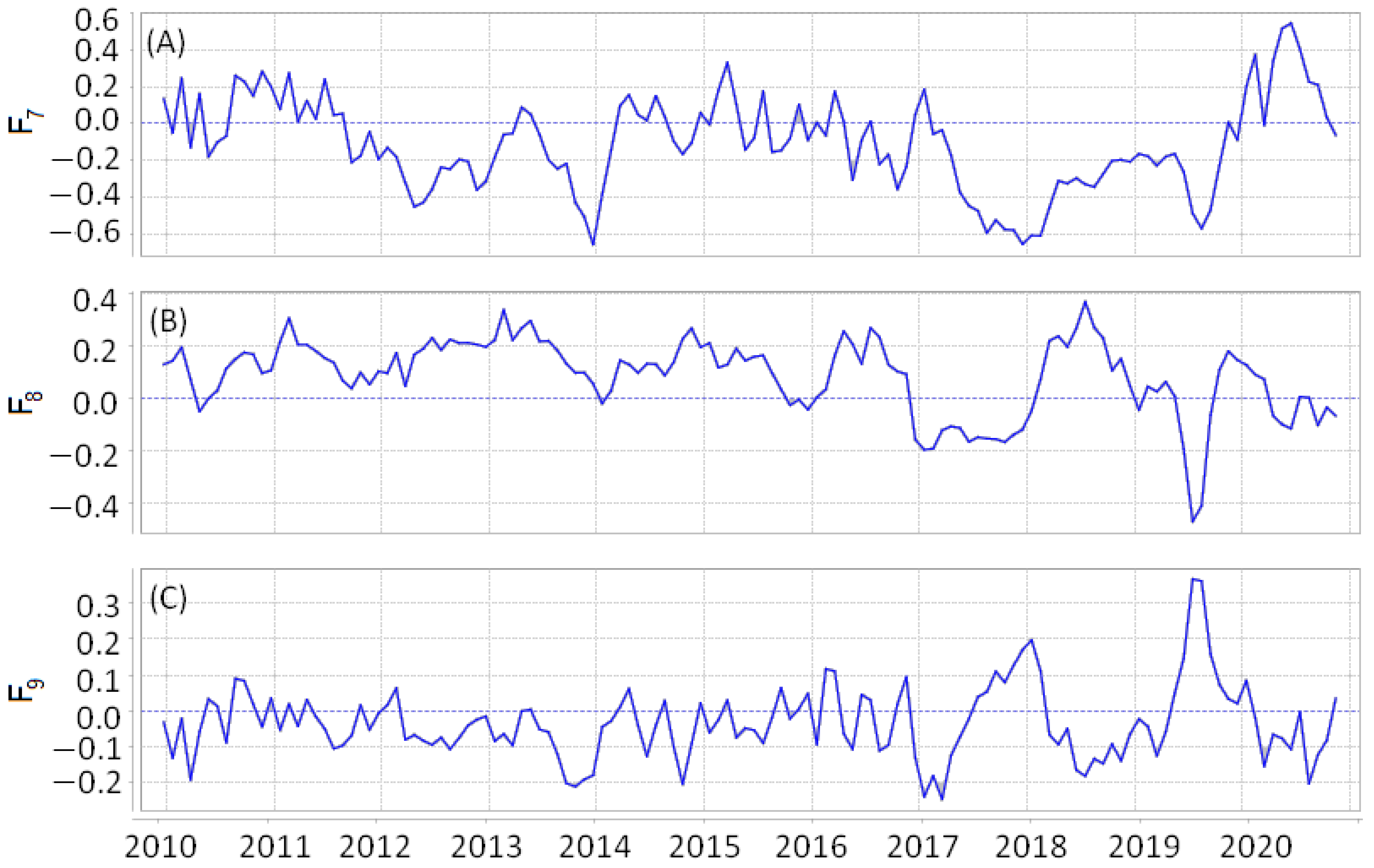 Remotesensing 13 01842 g013