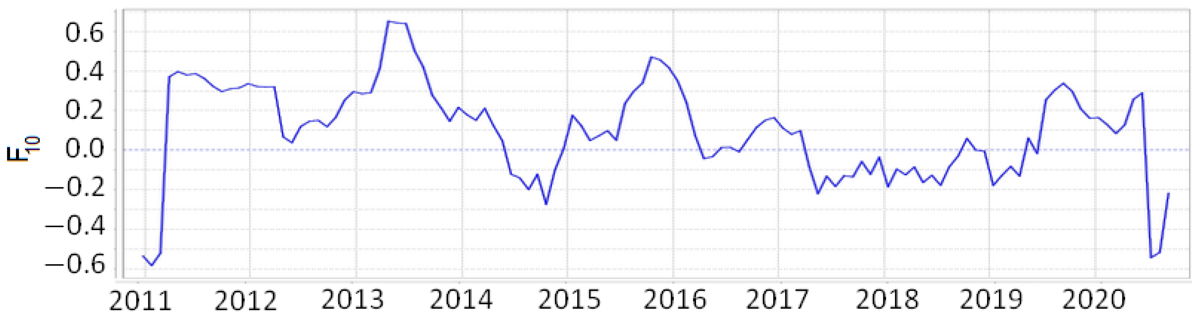 Remotesensing 13 01842 g014