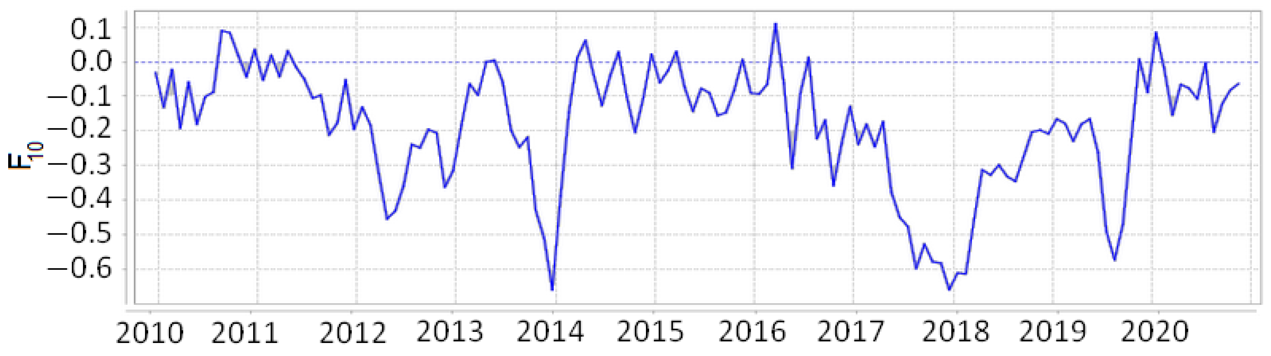 Remotesensing 13 01842 g015