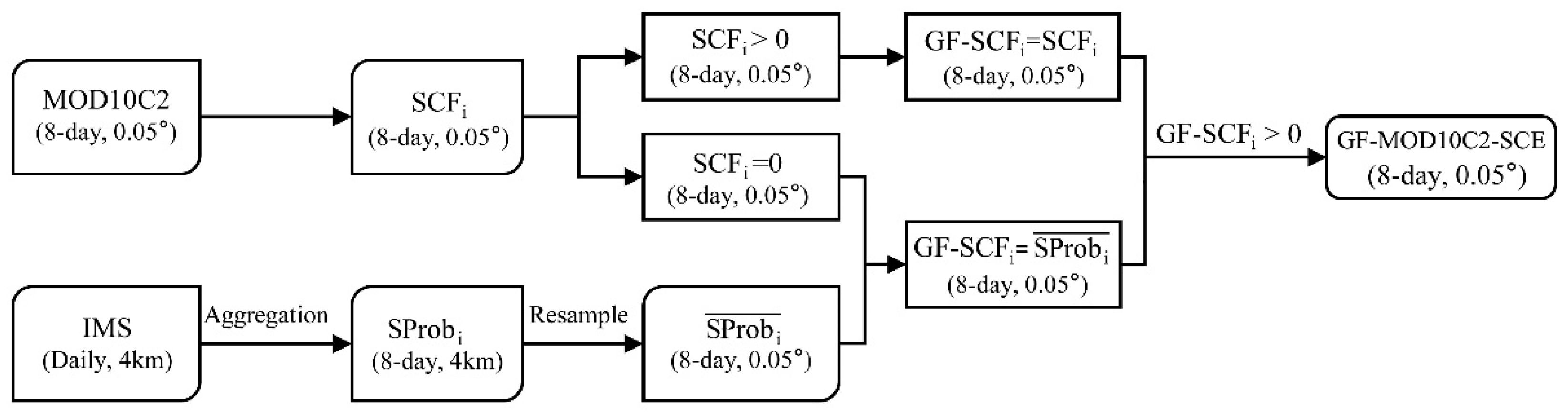 Remotesensing 13 01843 g003 Remotesensing 13 01843 g003