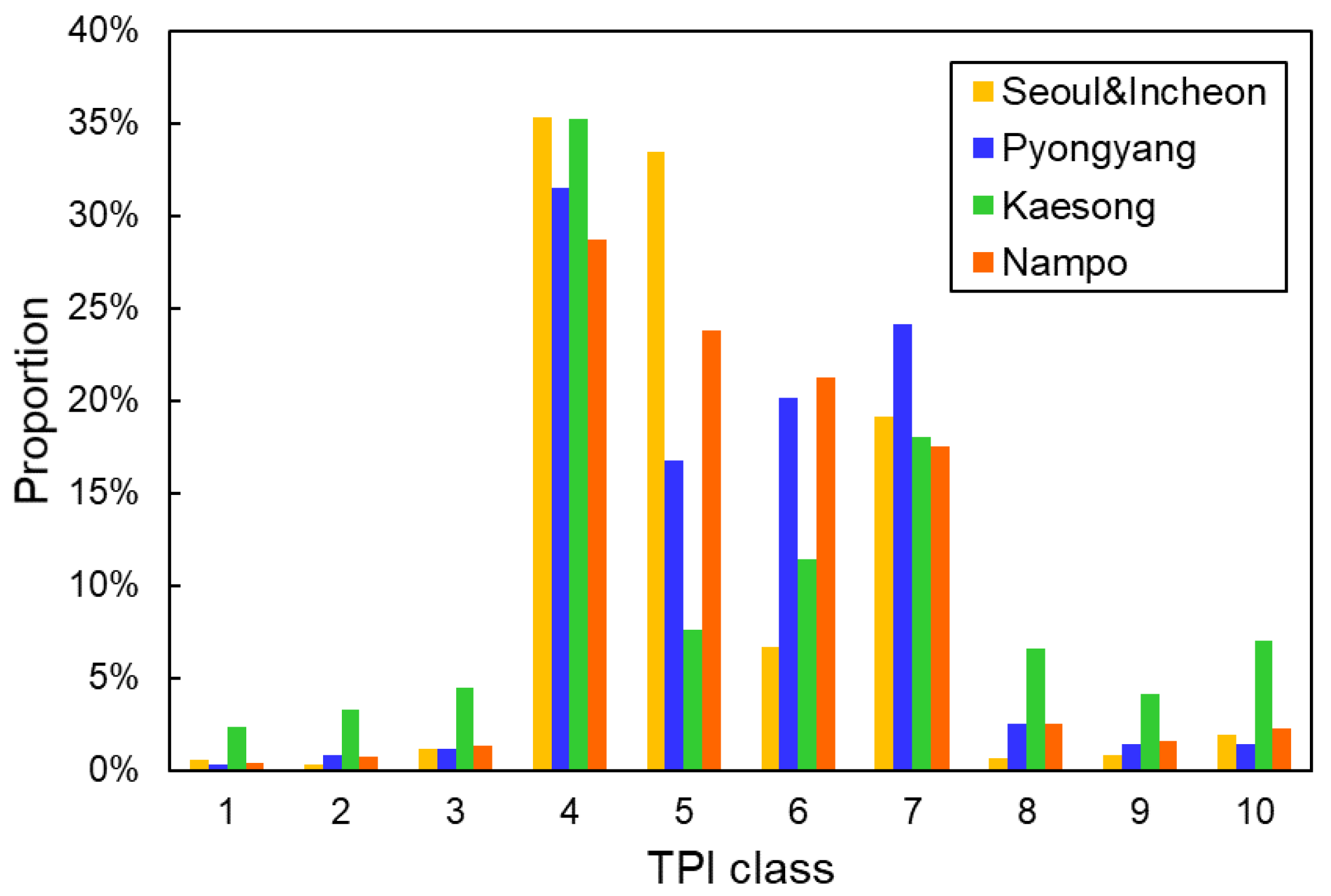 Remotesensing 13 01844 g004 Remotesensing 13 01844 g004