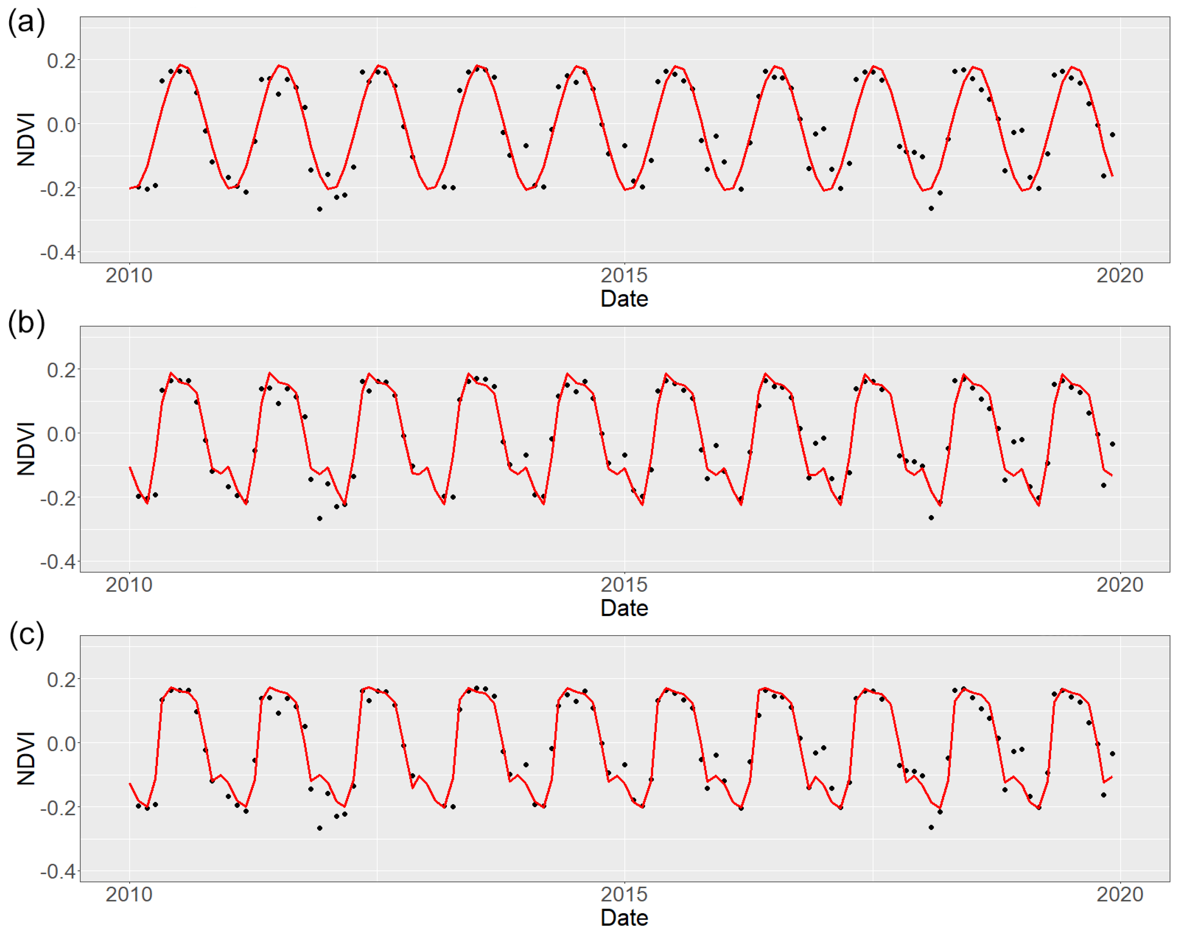 Remotesensing 13 01845 g003a