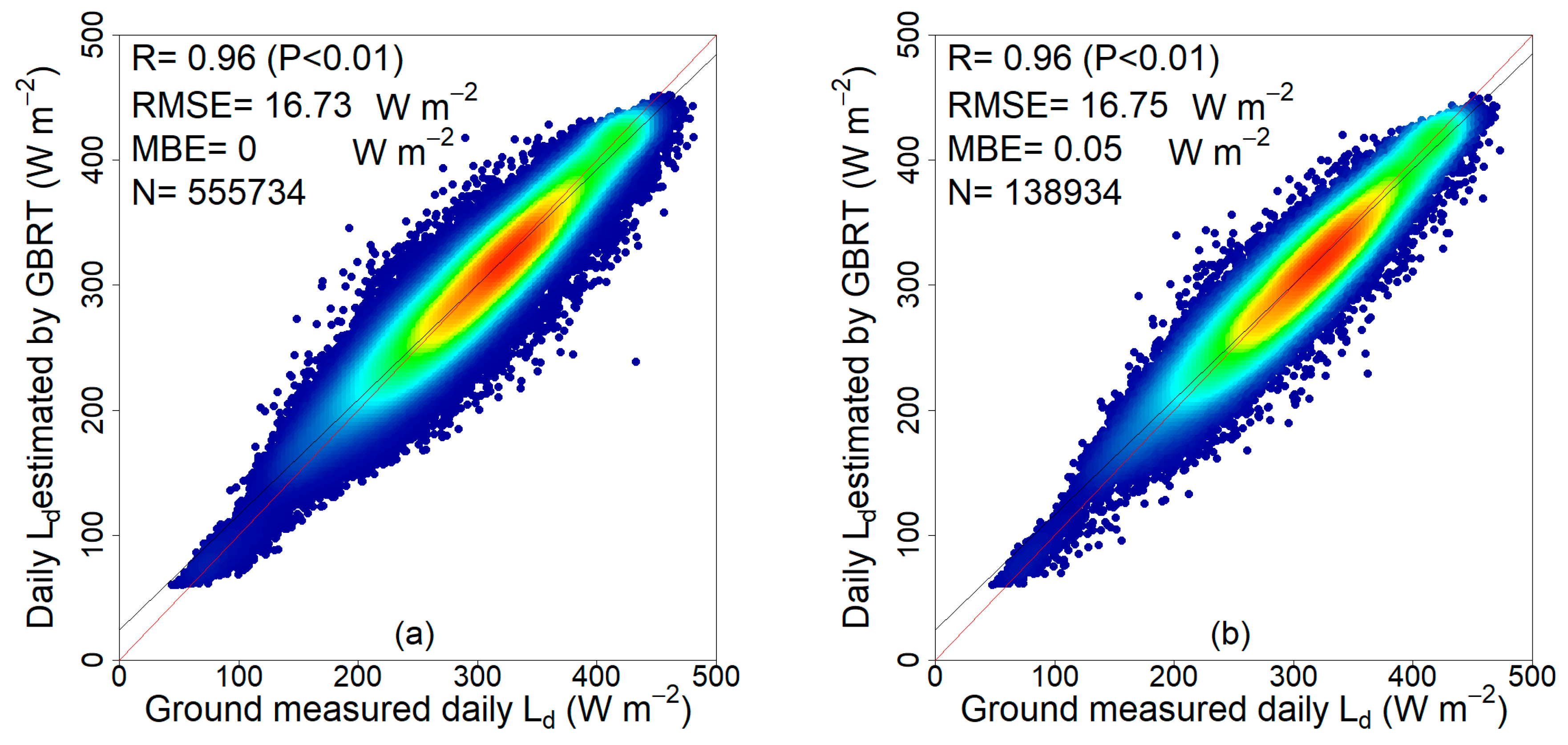 Remotesensing 13 01848 g003 Remotesensing 13 01848 g003