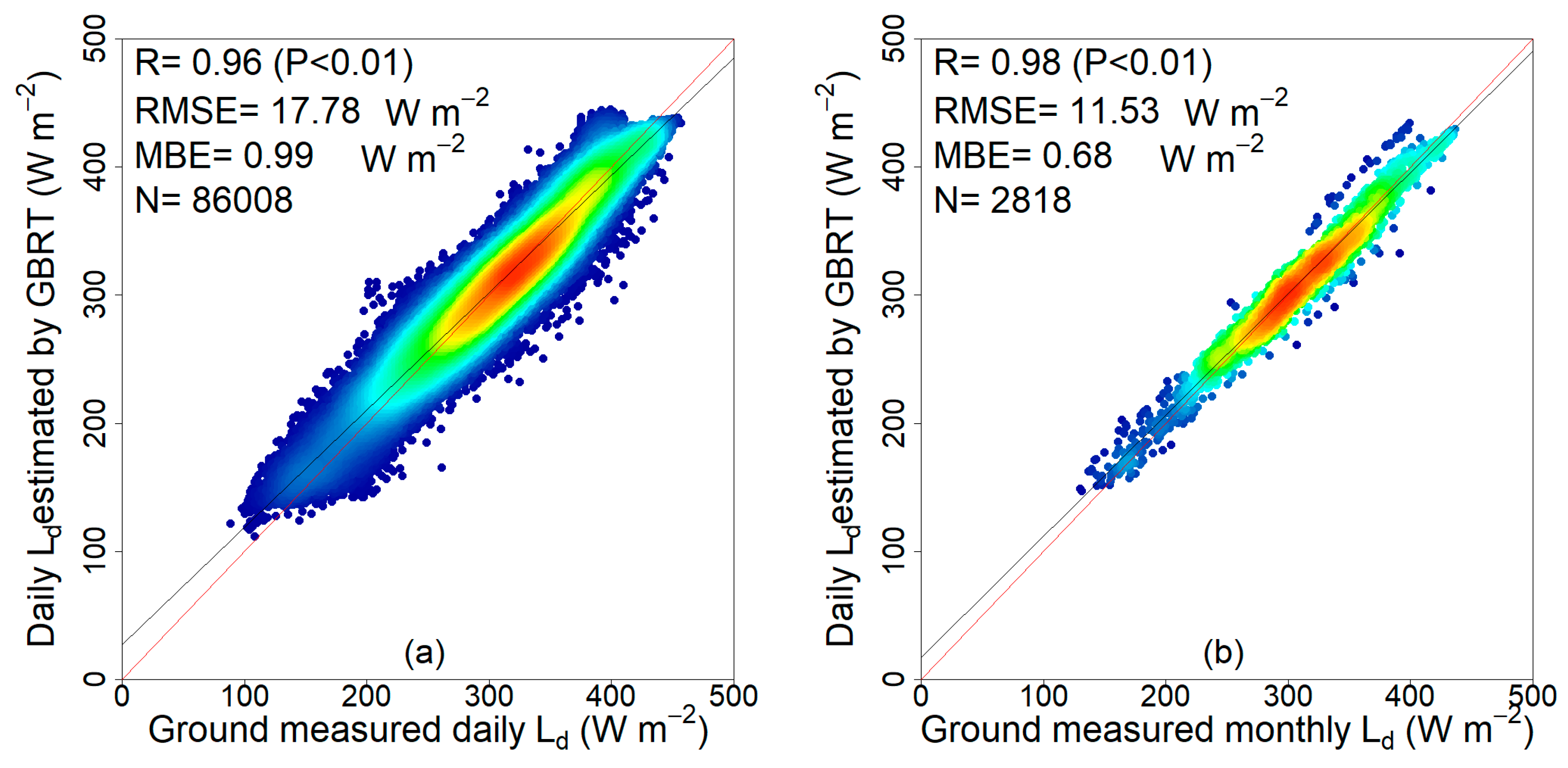 Remotesensing 13 01848 g004 Remotesensing 13 01848 g004