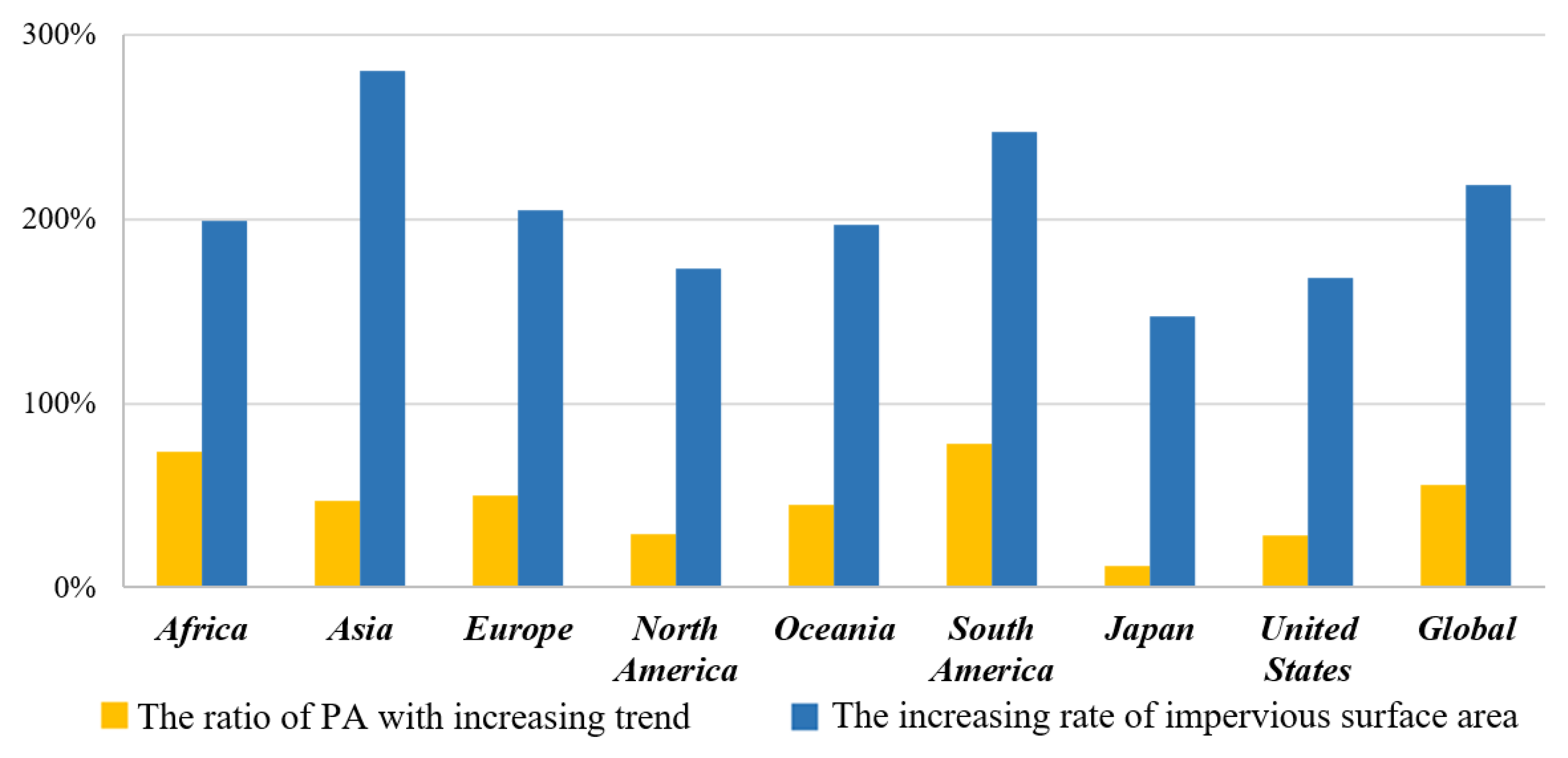 Remotesensing 13 01849 g008 Remotesensing 13 01849 g008