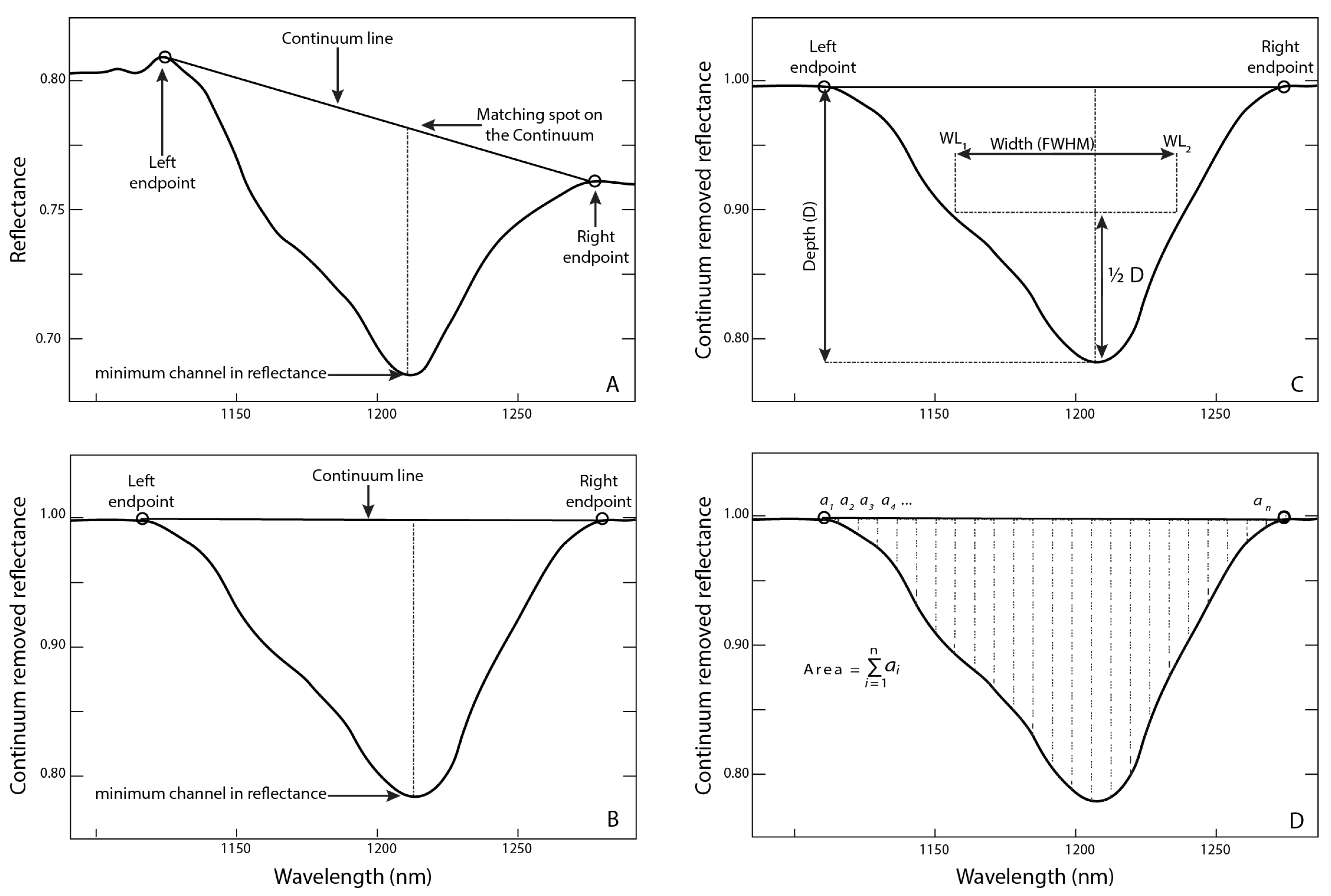 Remotesensing 13 01850 g004 Remotesensing 13 01850 g004