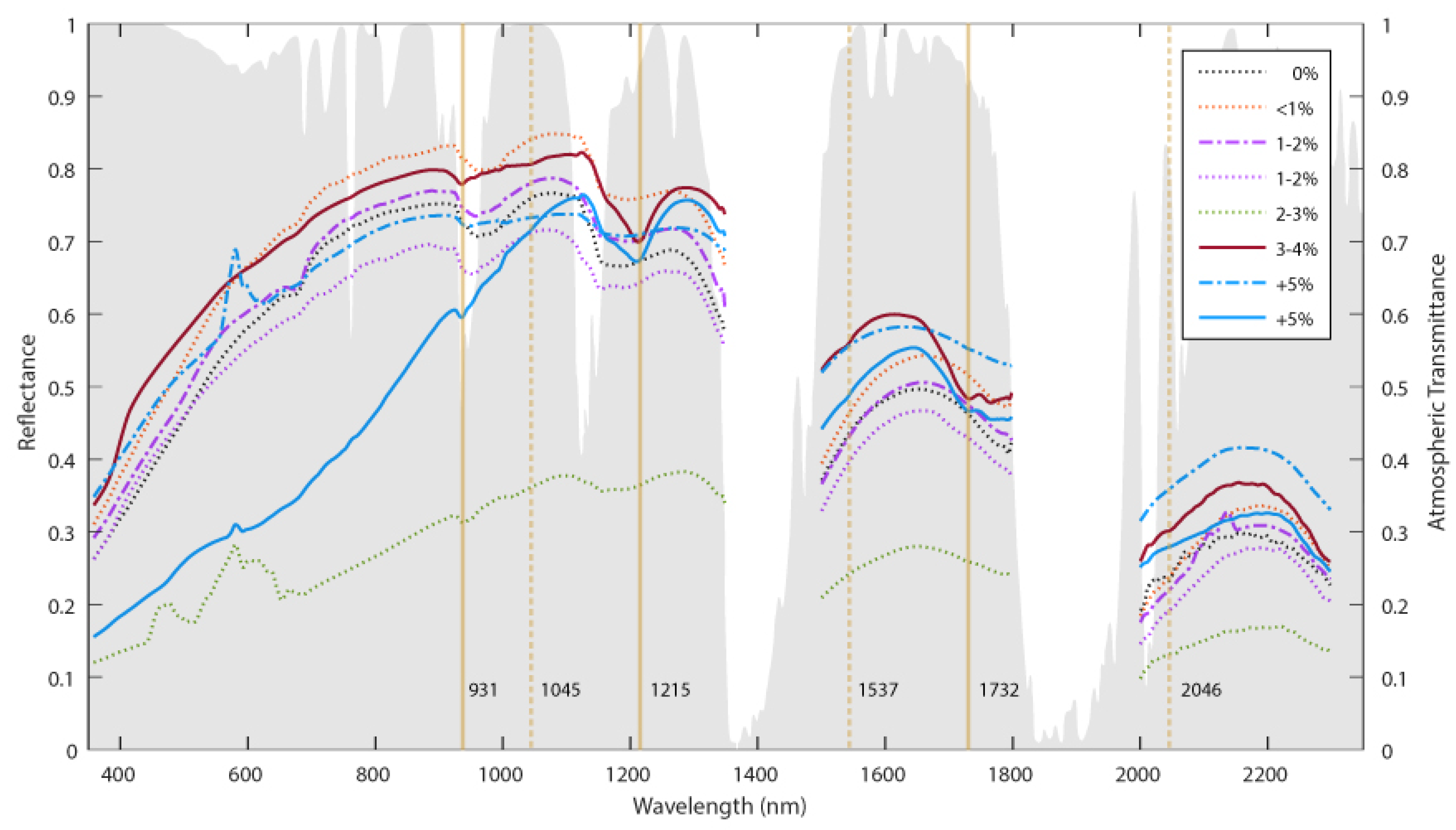 Remotesensing 13 01850 g005 Remotesensing 13 01850 g005