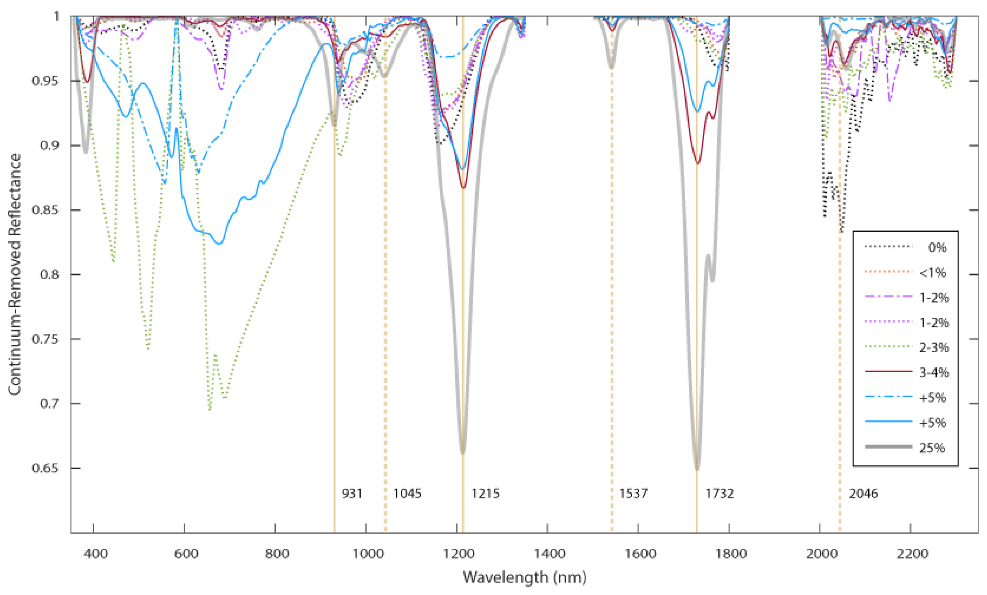Remotesensing 13 01850 g006 Remotesensing 13 01850 g006