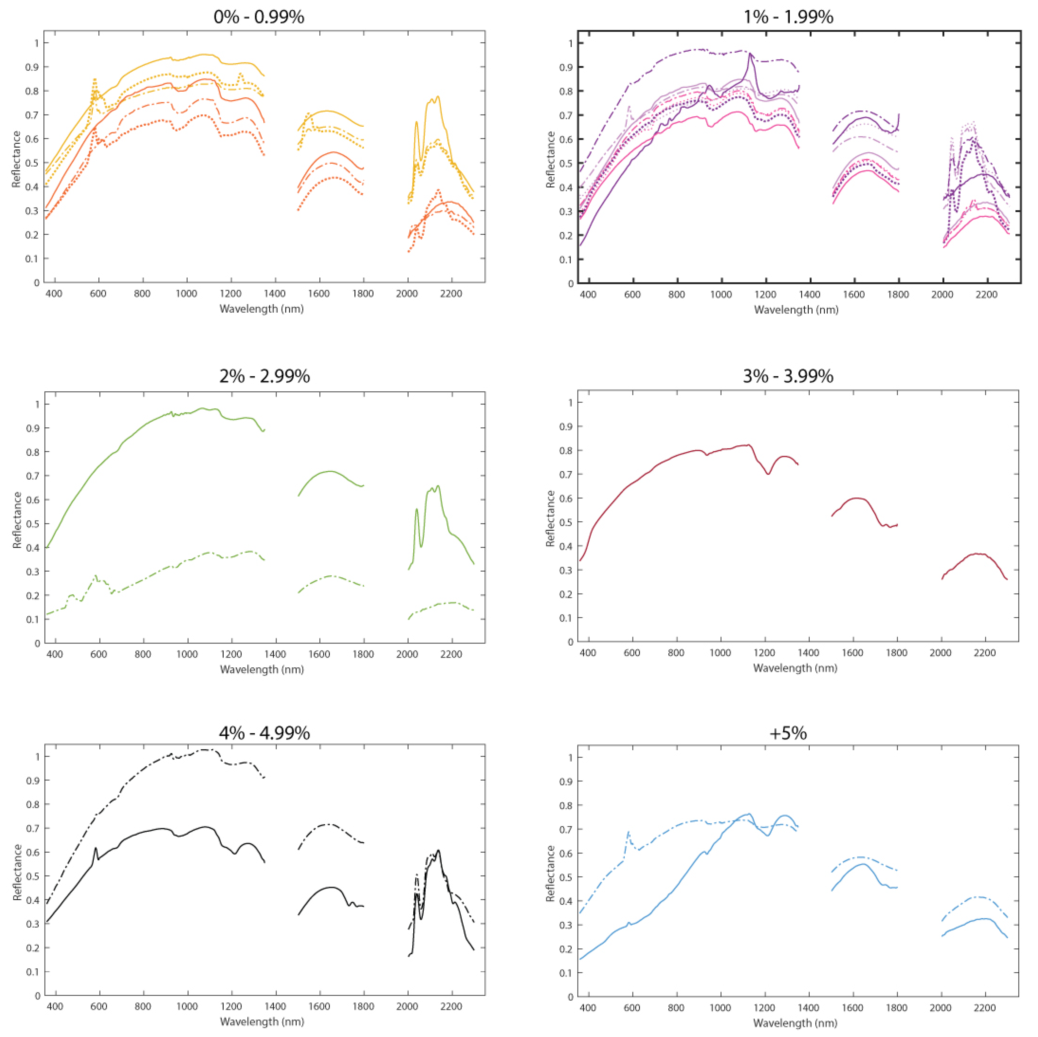 Remotesensing 13 01850 g0a1 Remotesensing 13 01850 g0a1