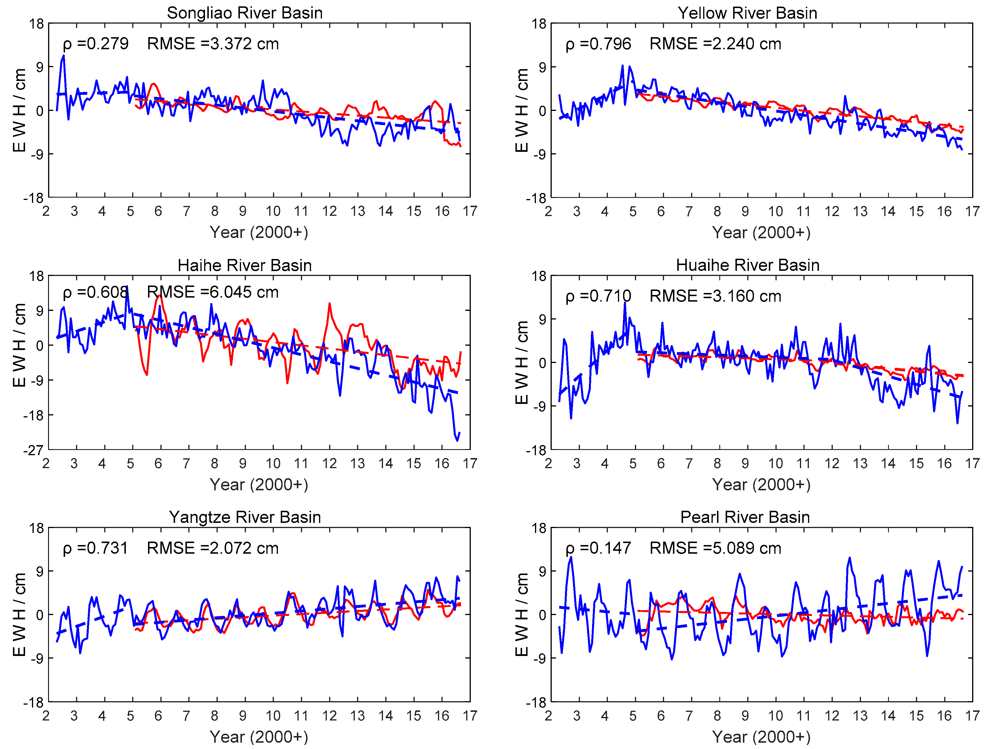 Remotesensing 13 01851 g006a Remotesensing 13 01851 g006a