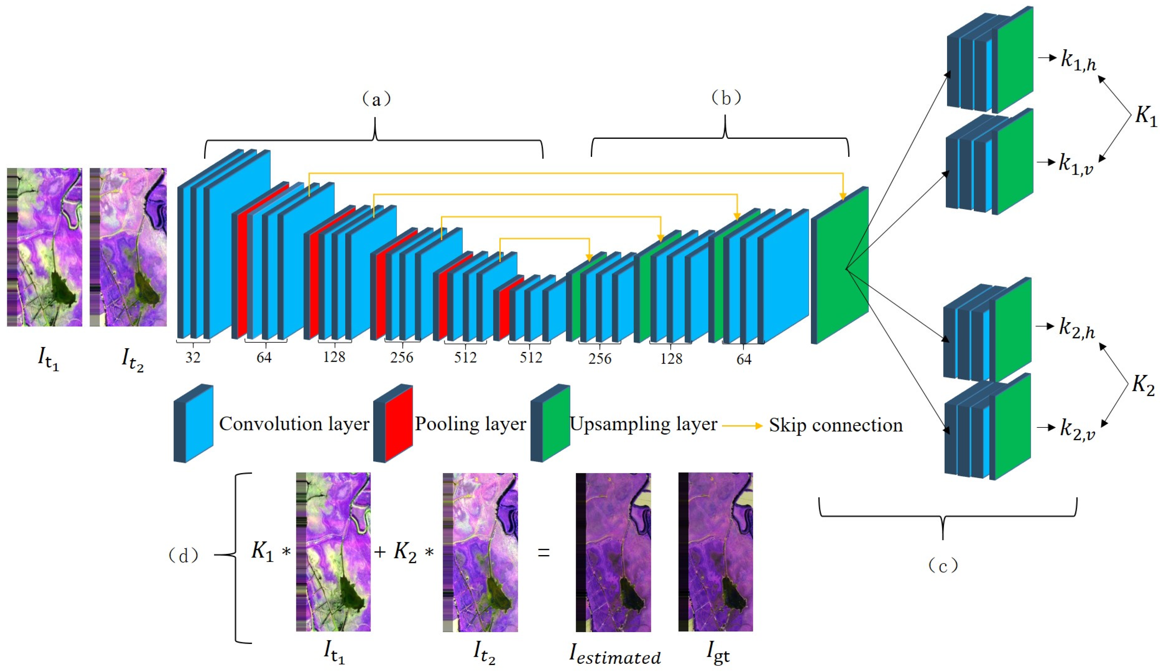 Remotesensing 13 01853 g003