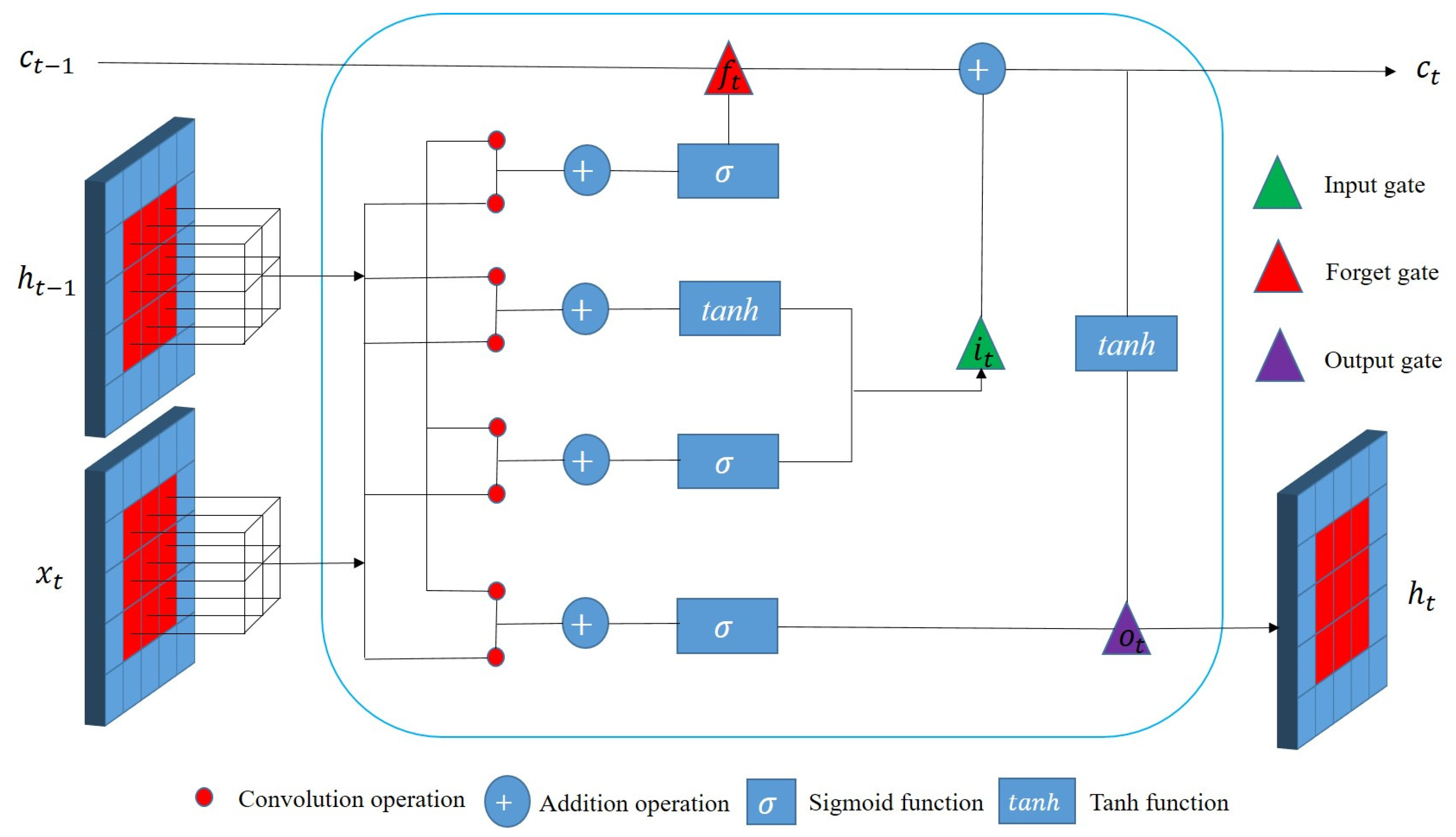 Remotesensing 13 01853 g004