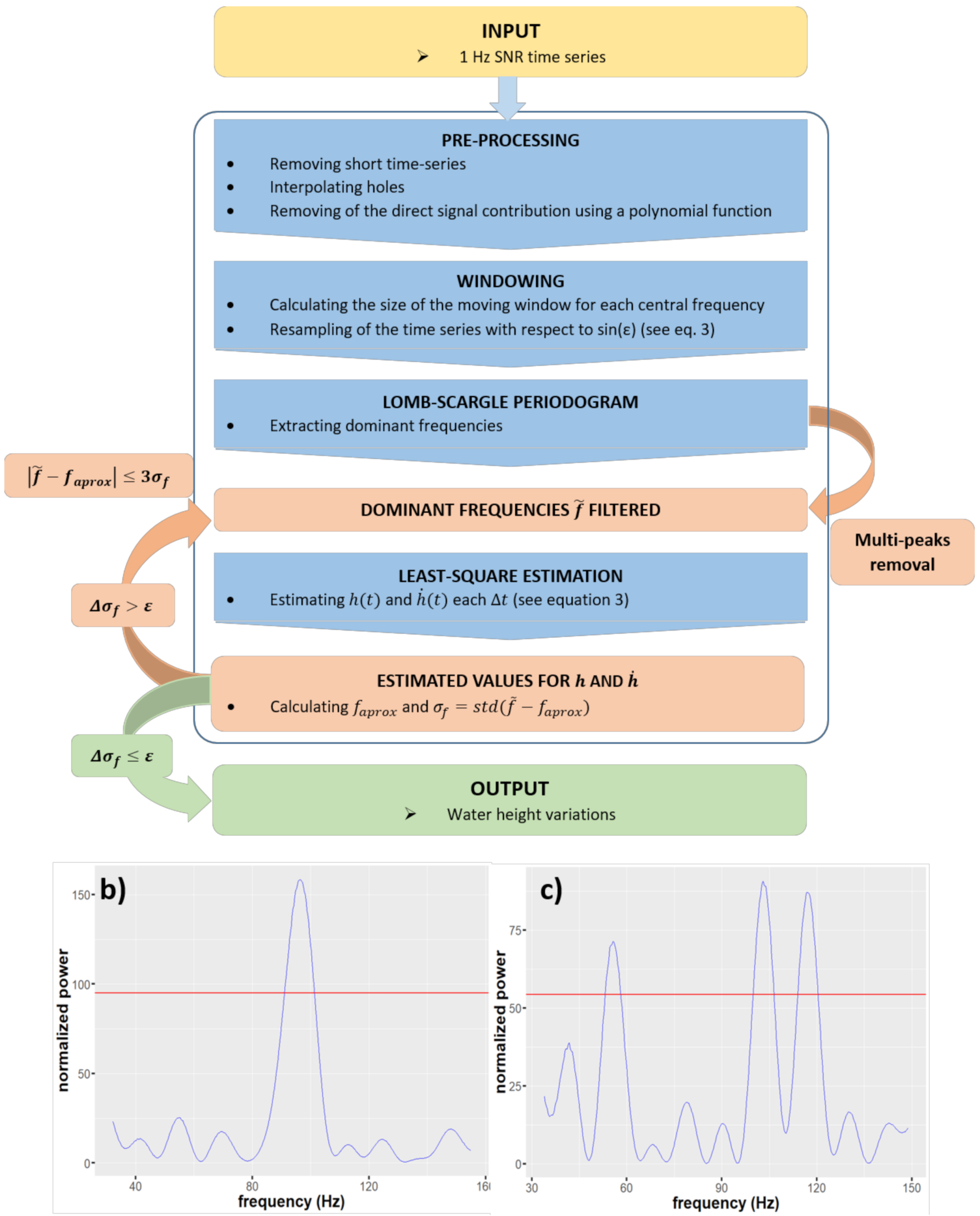 Remotesensing 13 01856 g003