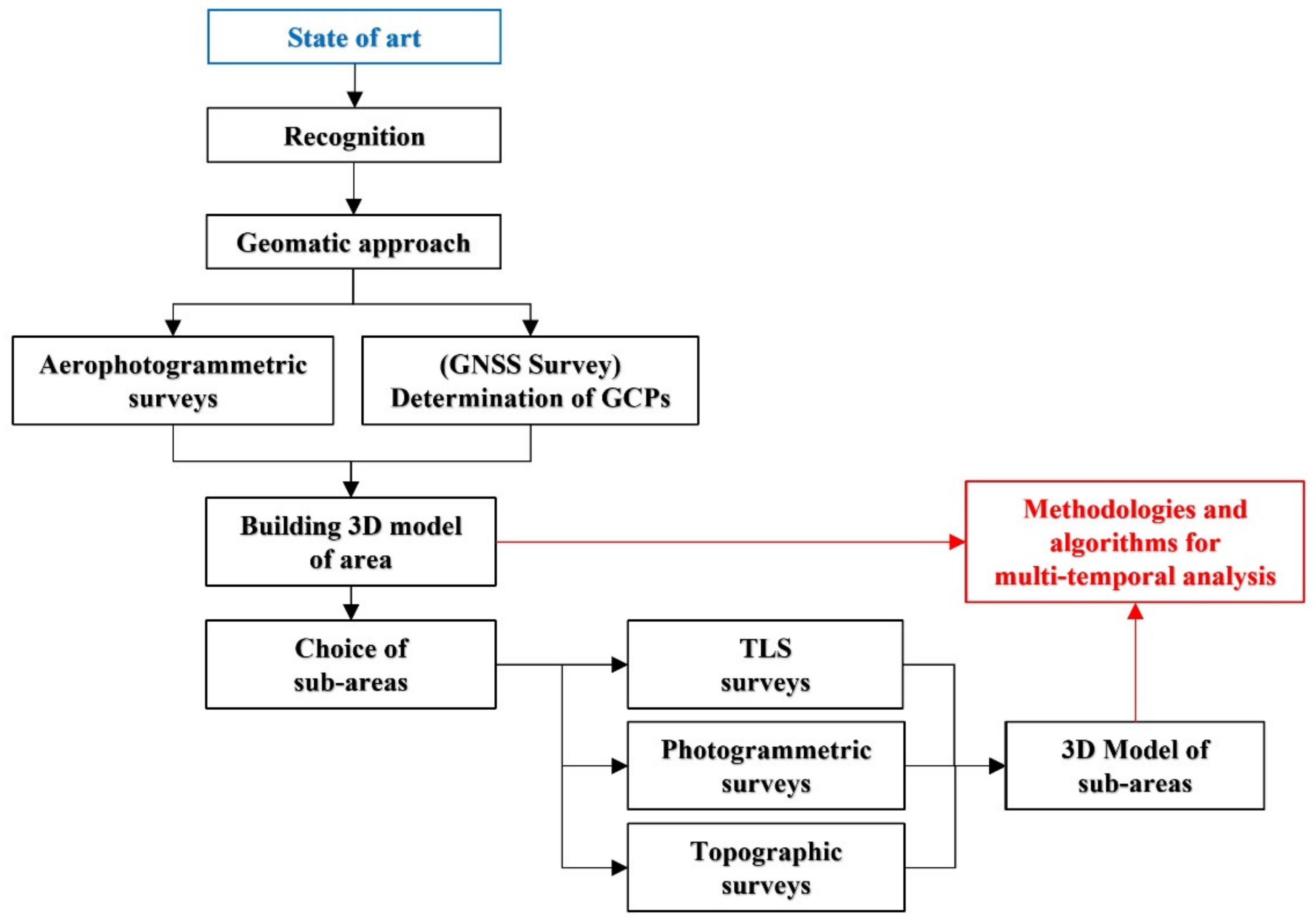 Remotesensing 13 01857 g006 550