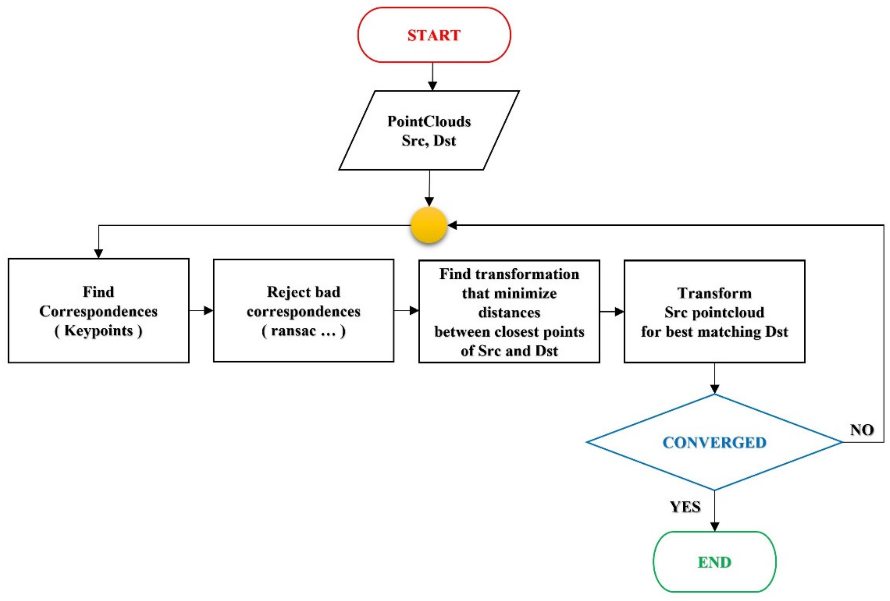 Remotesensing 13 01857 g012 550