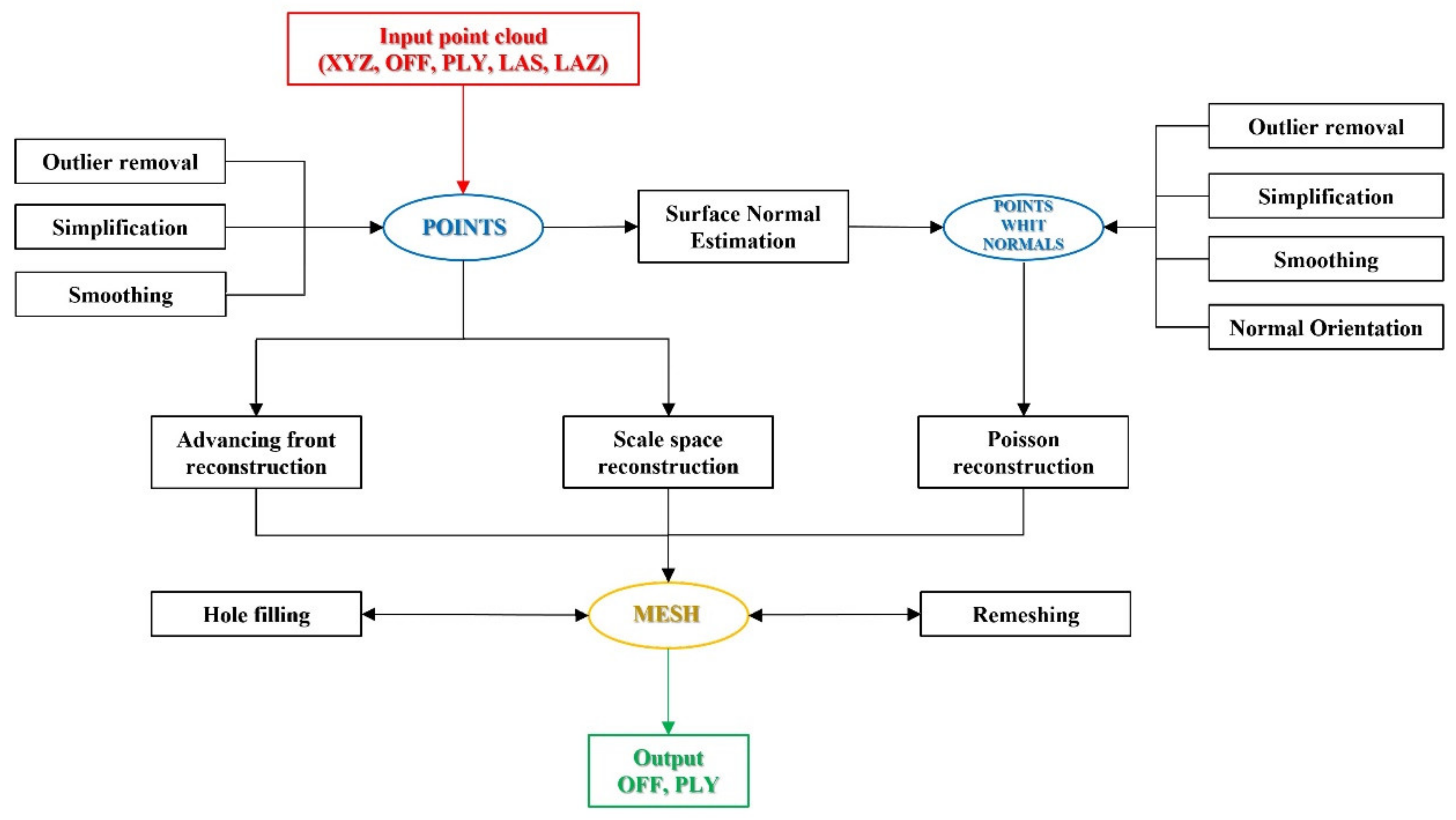 Remotesensing 13 01857 g015 550