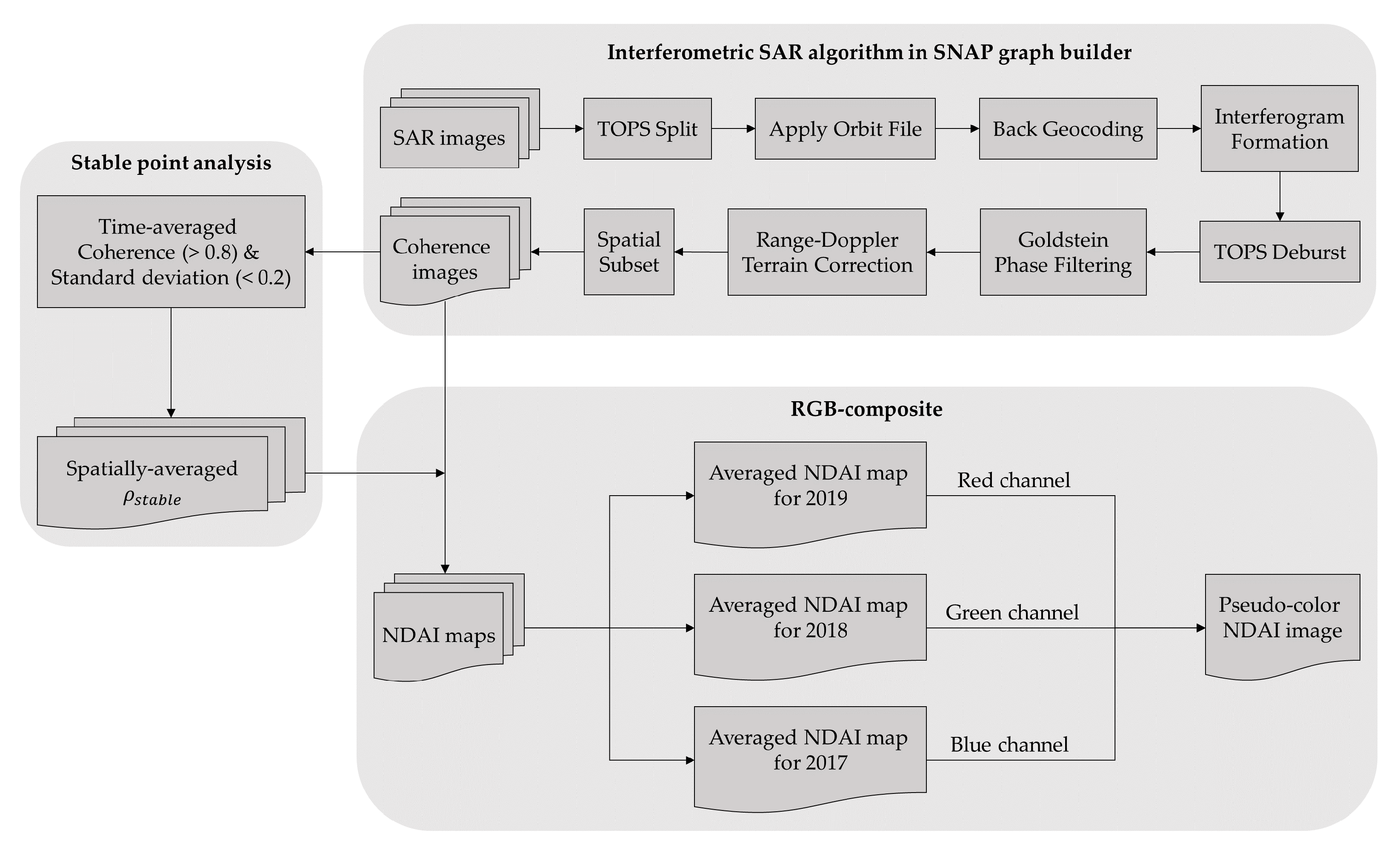 Remotesensing 13 01861 g003