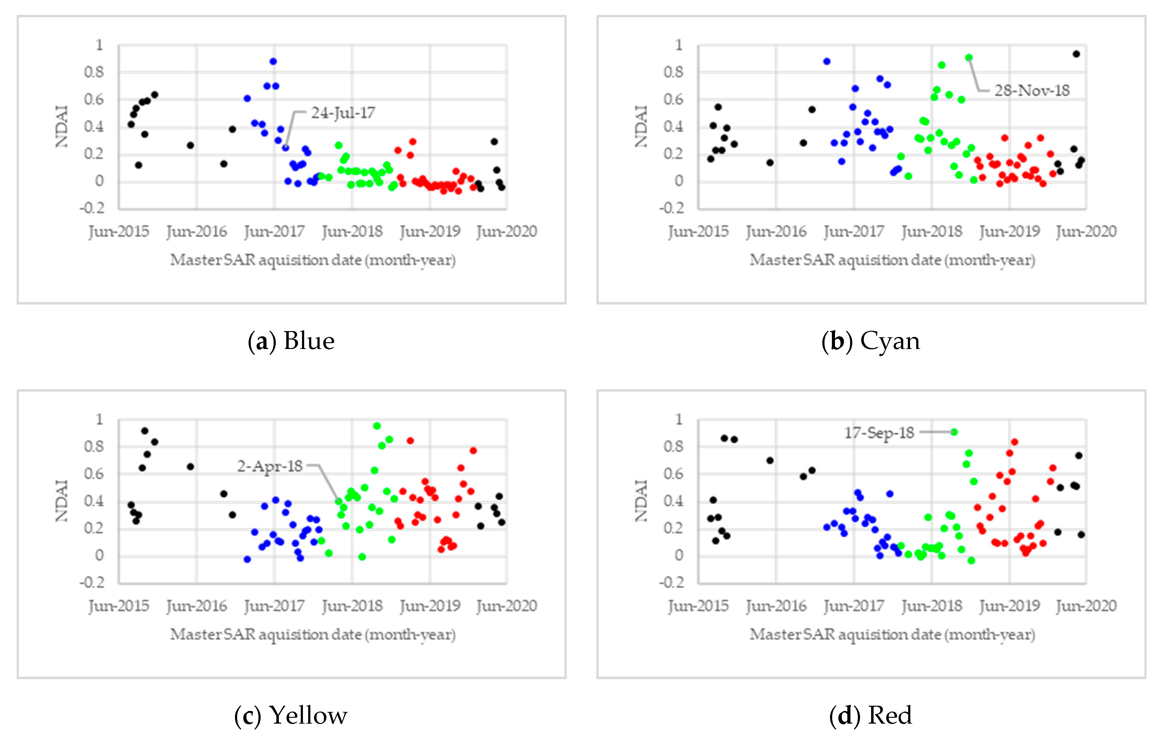 Remotesensing 13 01861 g014