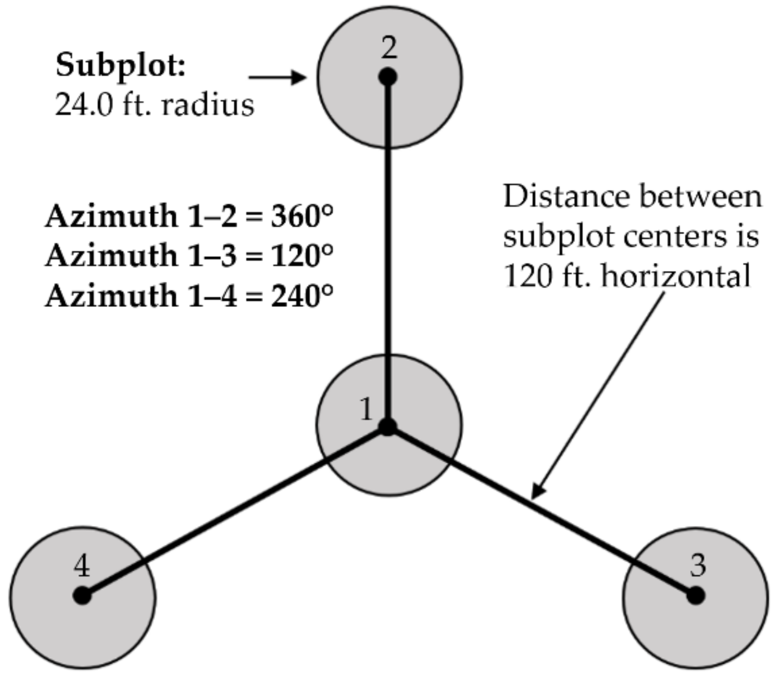 Remotesensing 13 01863 g003