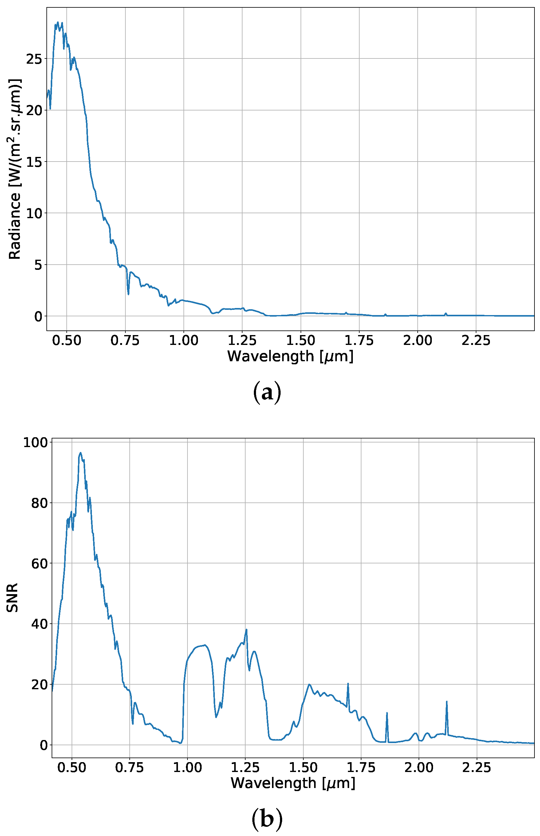 Remotesensing 13 01865 g002 Remotesensing 13 01865 g002
