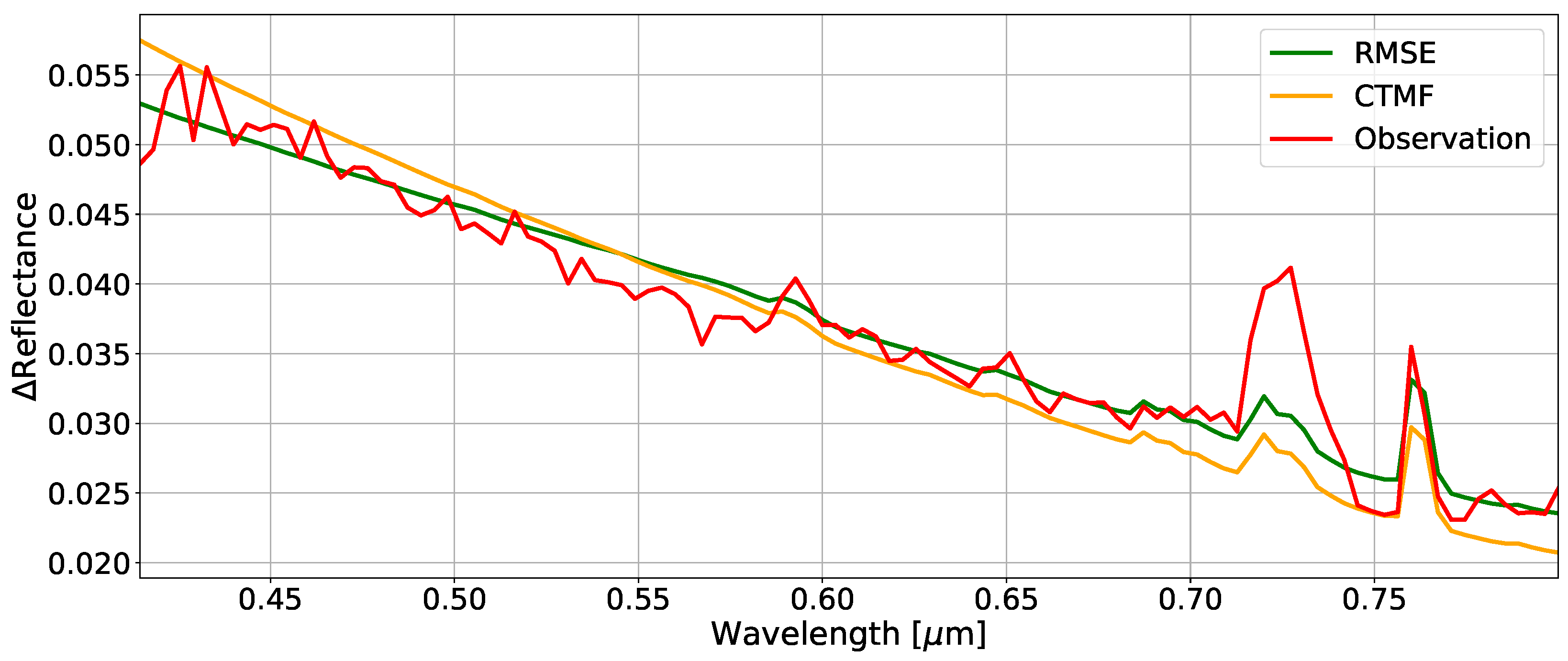 Remotesensing 13 01865 g007 Remotesensing 13 01865 g007