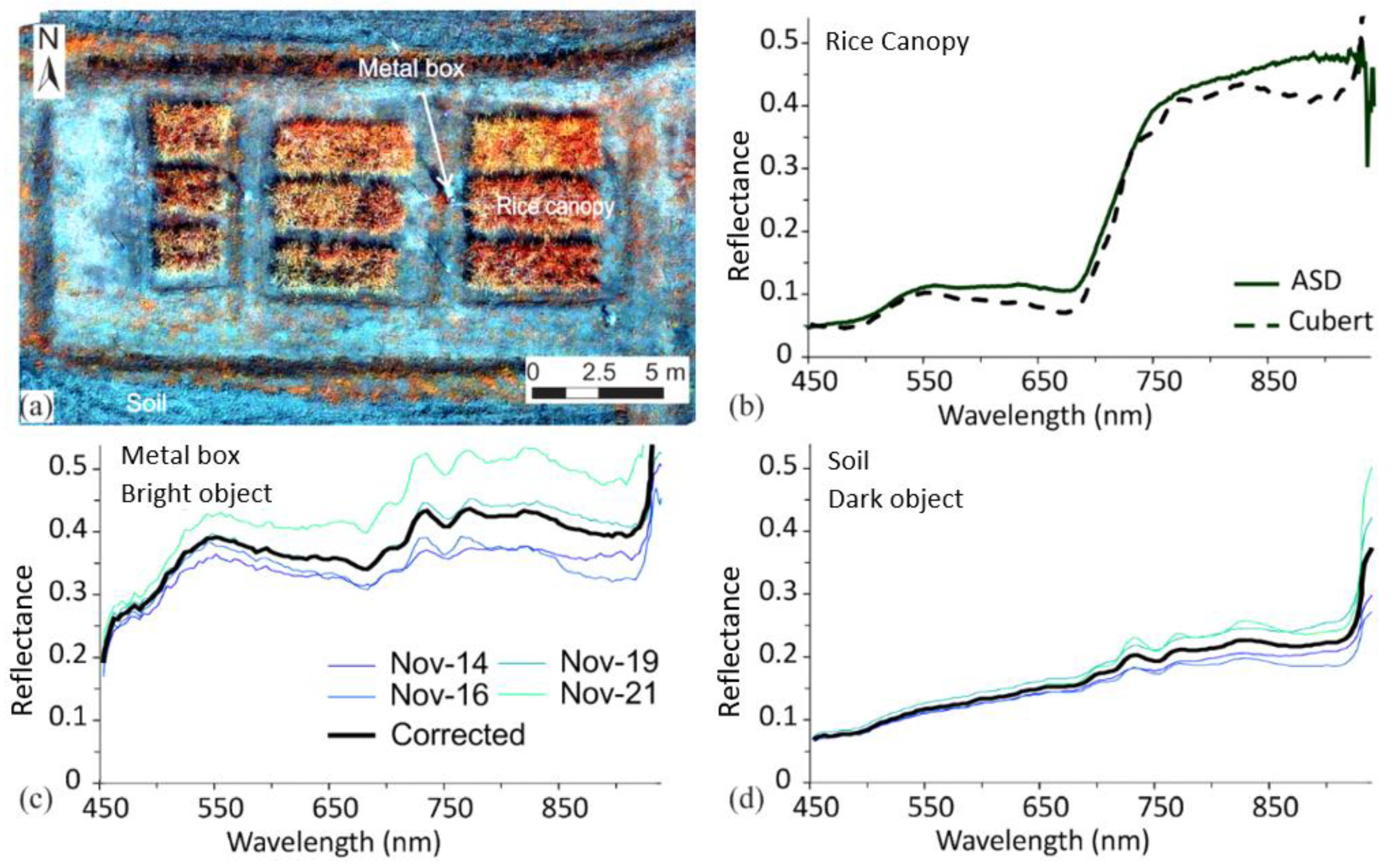 Remotesensing 13 01866 g002