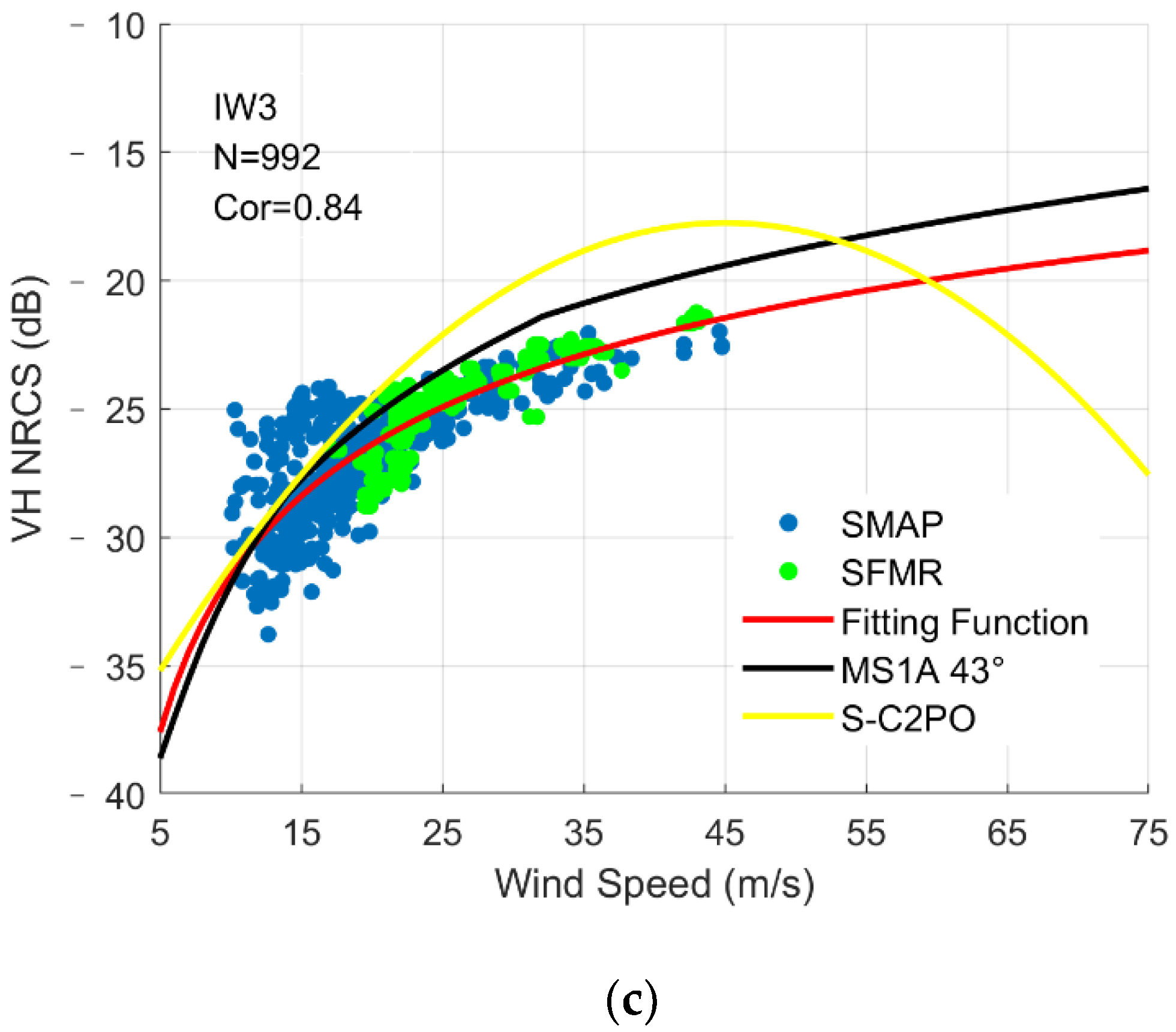 Remotesensing 13 01867 g003b