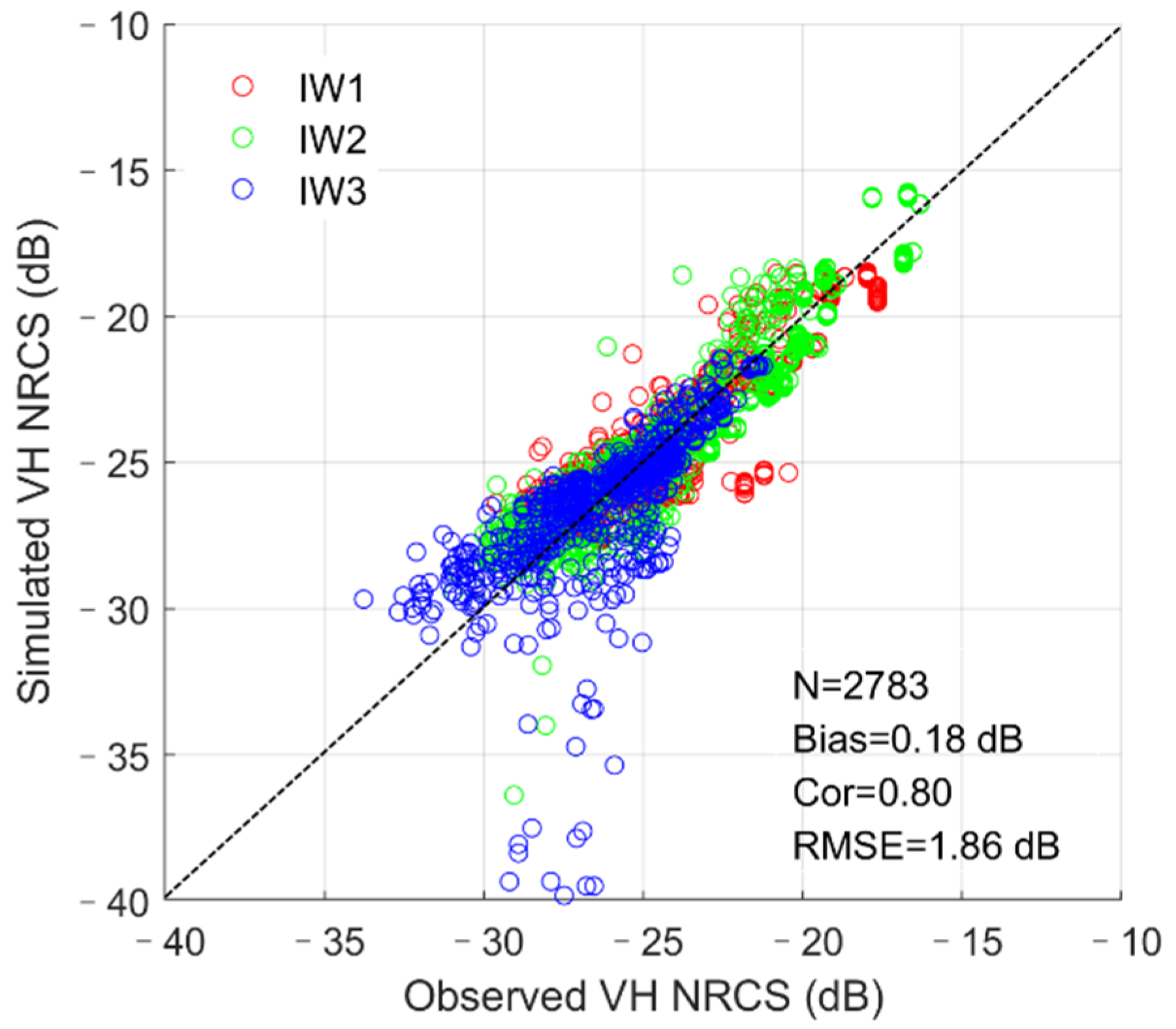 Remotesensing 13 01867 g005