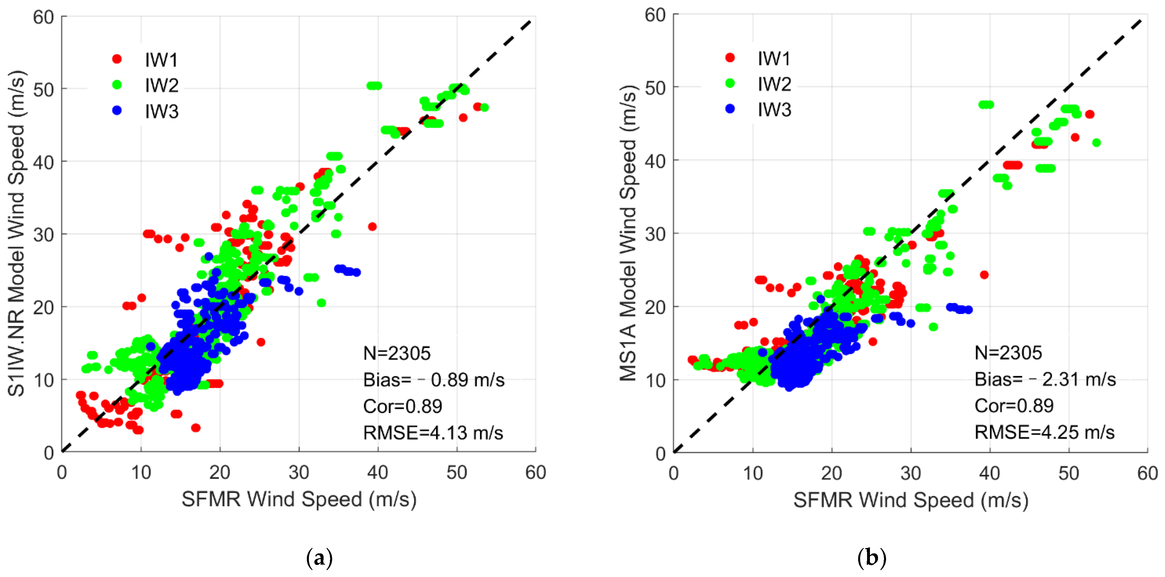 Remotesensing 13 01867 g006