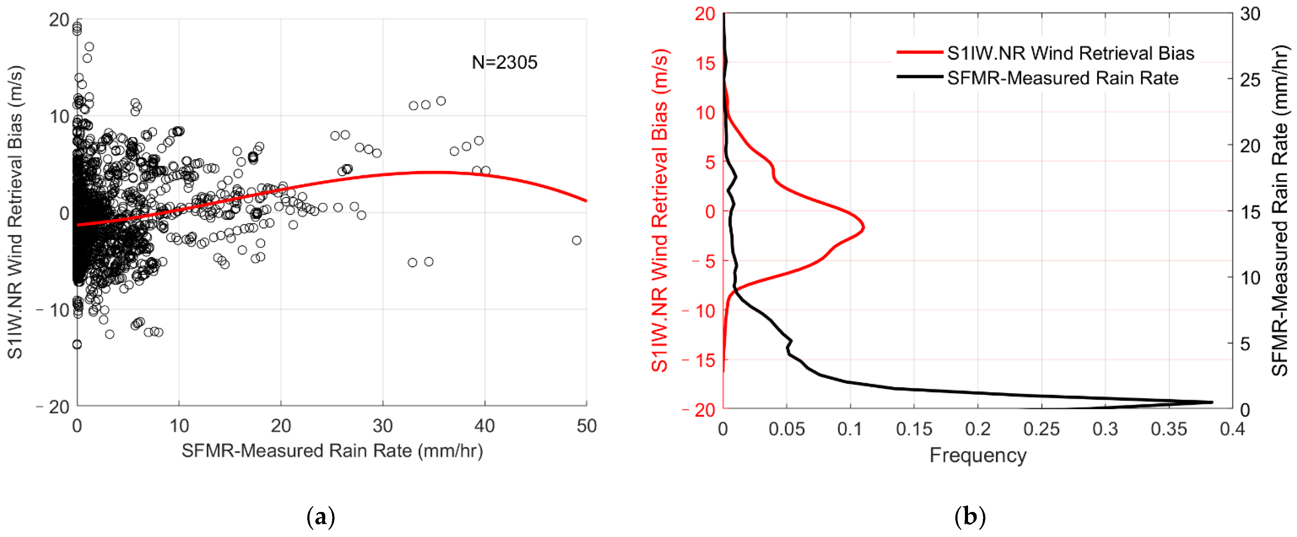 Remotesensing 13 01867 g008