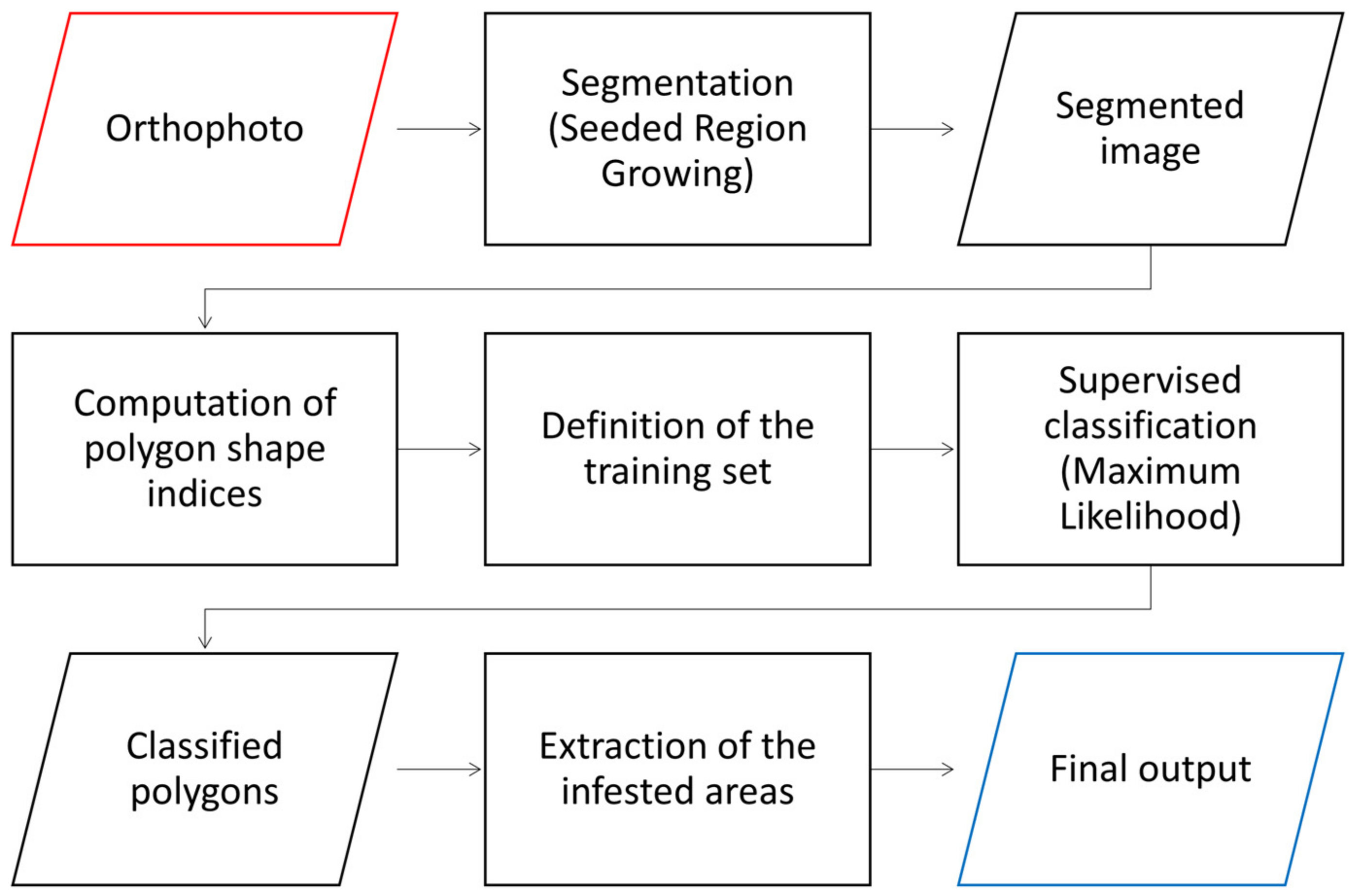 Remotesensing 13 01869 g004 Remotesensing 13 01869 g004