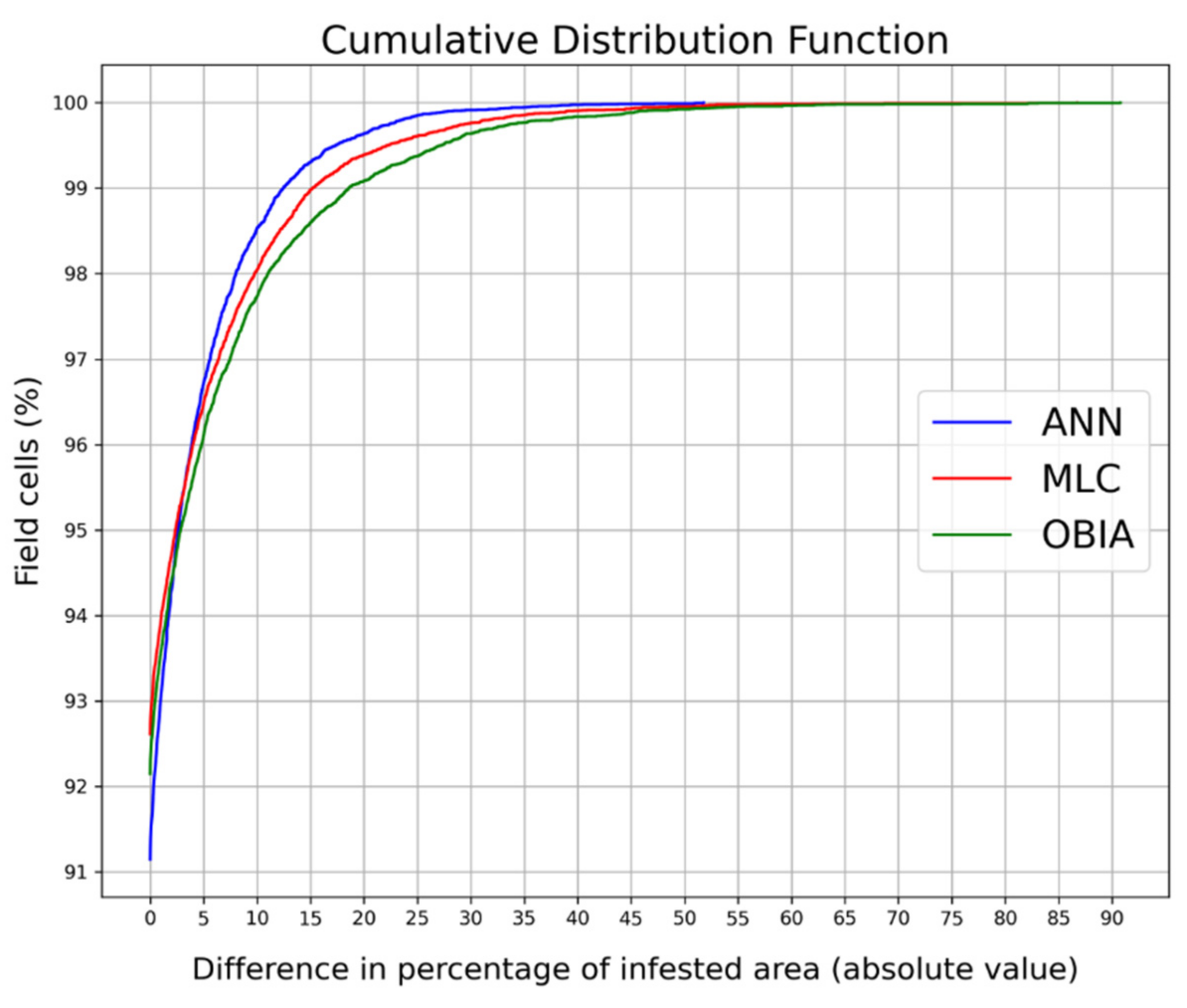 Remotesensing 13 01869 g009 Remotesensing 13 01869 g009