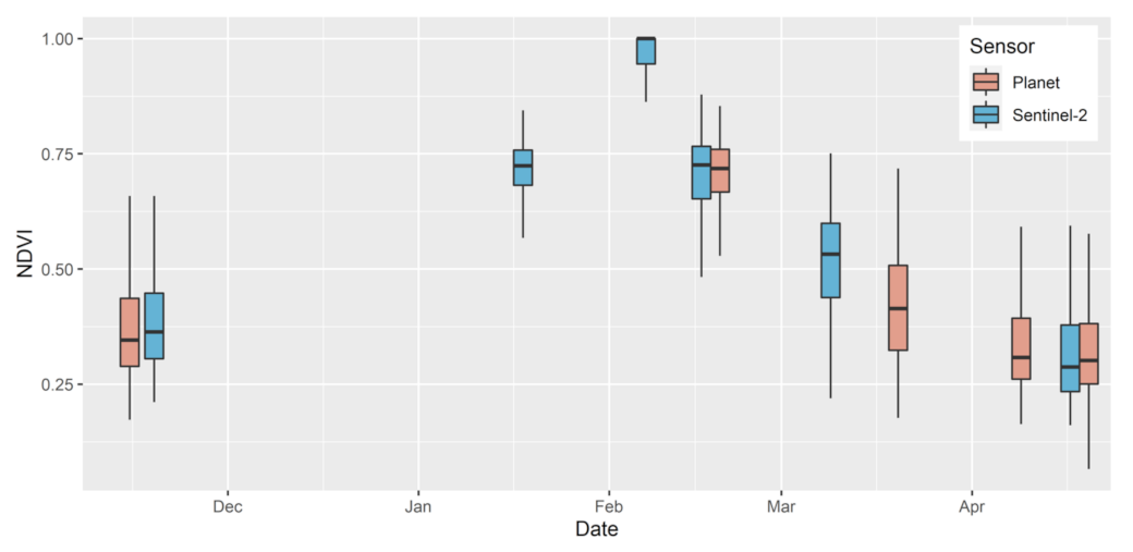 Remotesensing 13 01870 g003