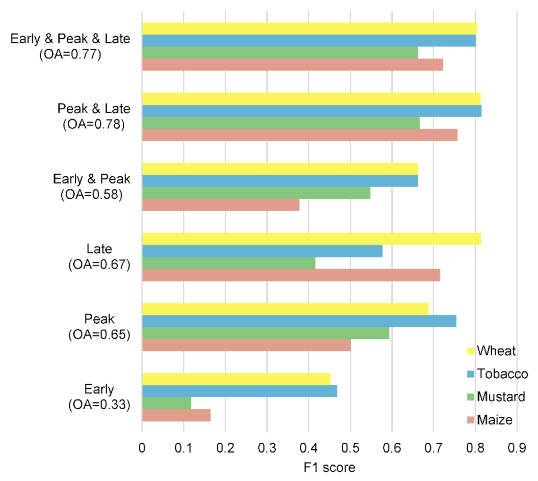 Remotesensing 13 01870 g005
