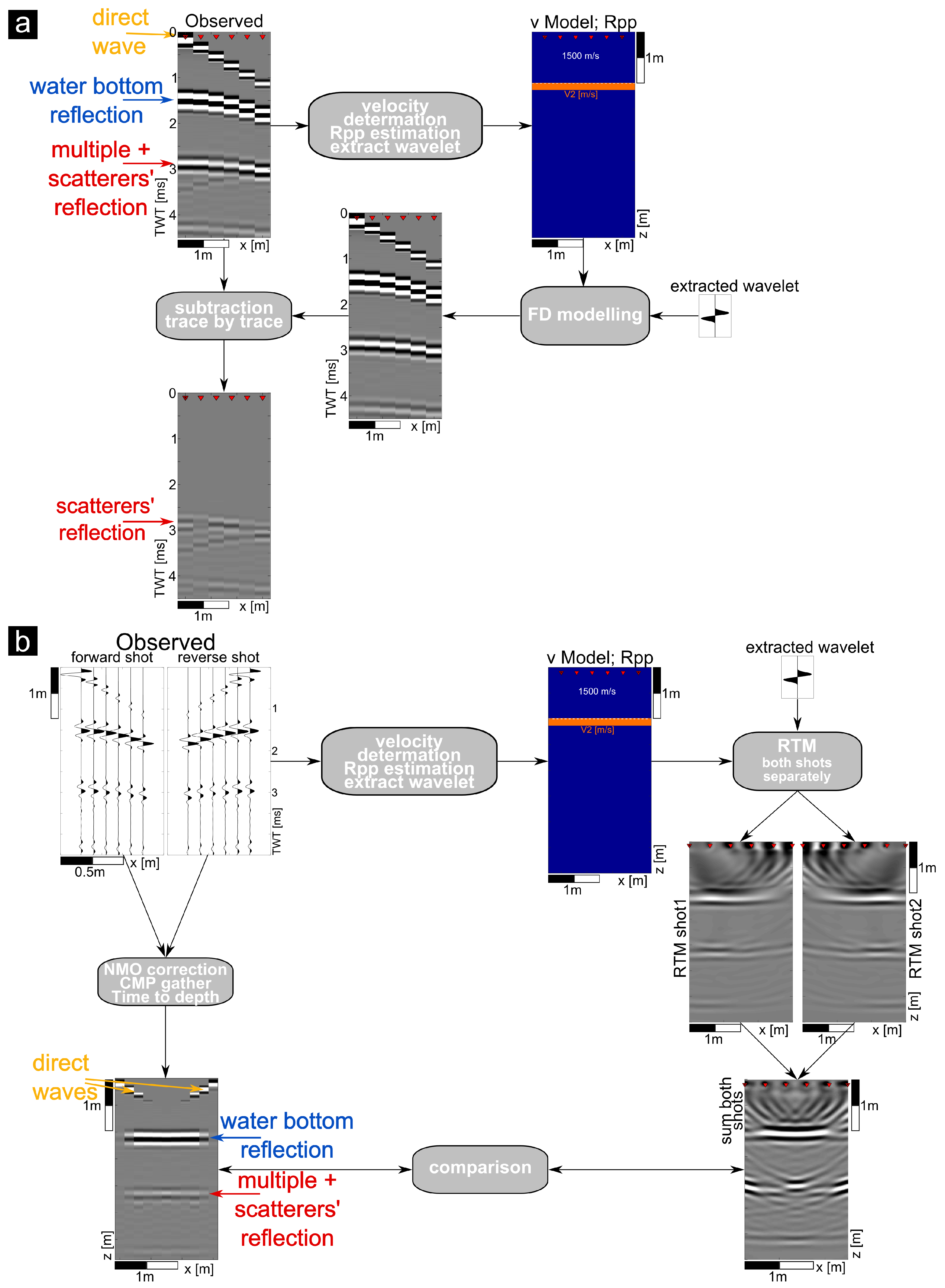 Remotesensing 13 01871 g002