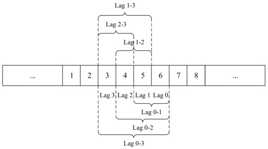 Remote Sensing | Free Full-Text | Analysis of the Response of Long-Term ...