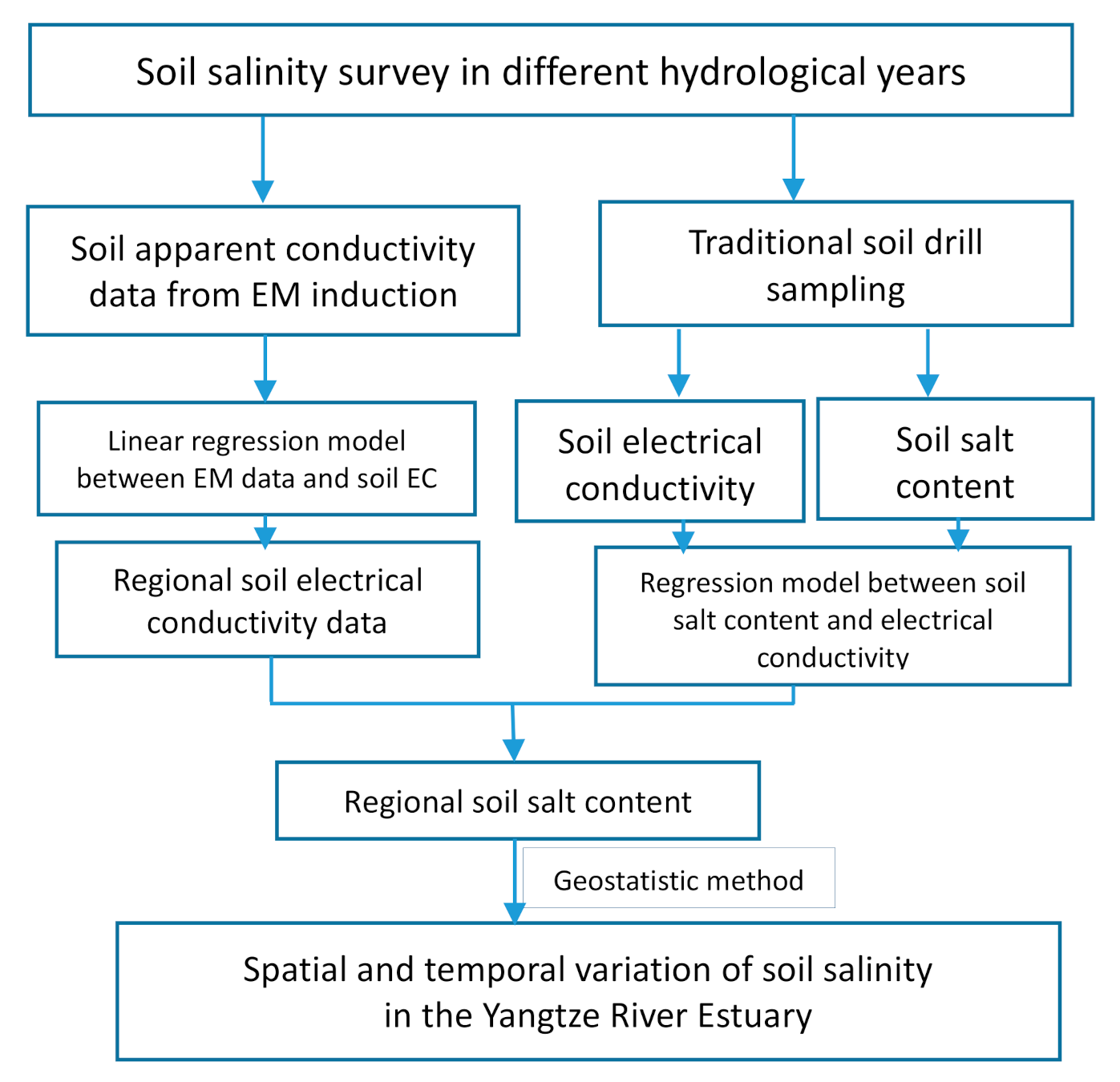 Remotesensing 13 01875 g001
