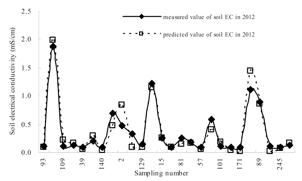 Remotesensing 13 01875 g005