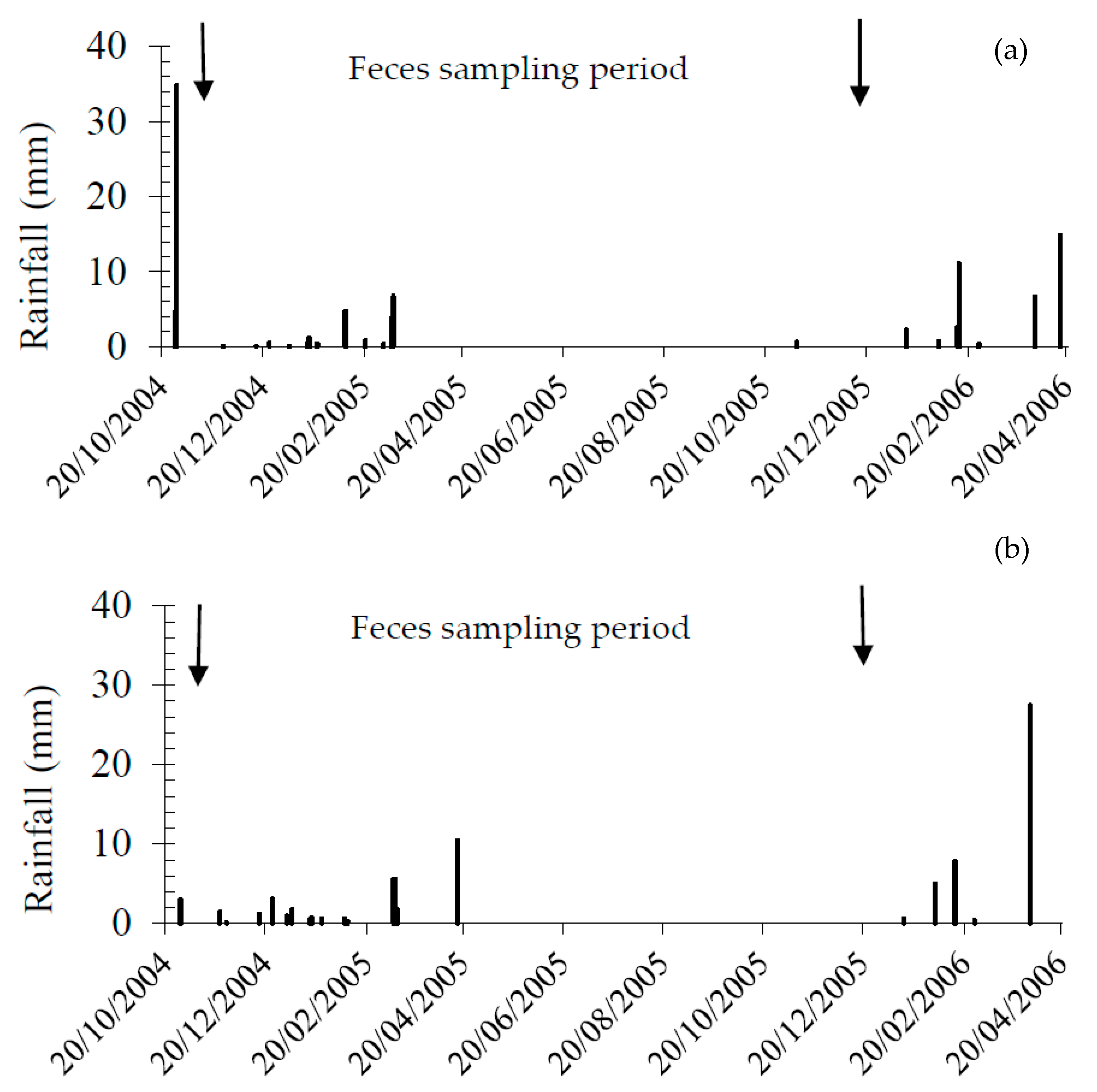 Remotesensing 13 01876 g002