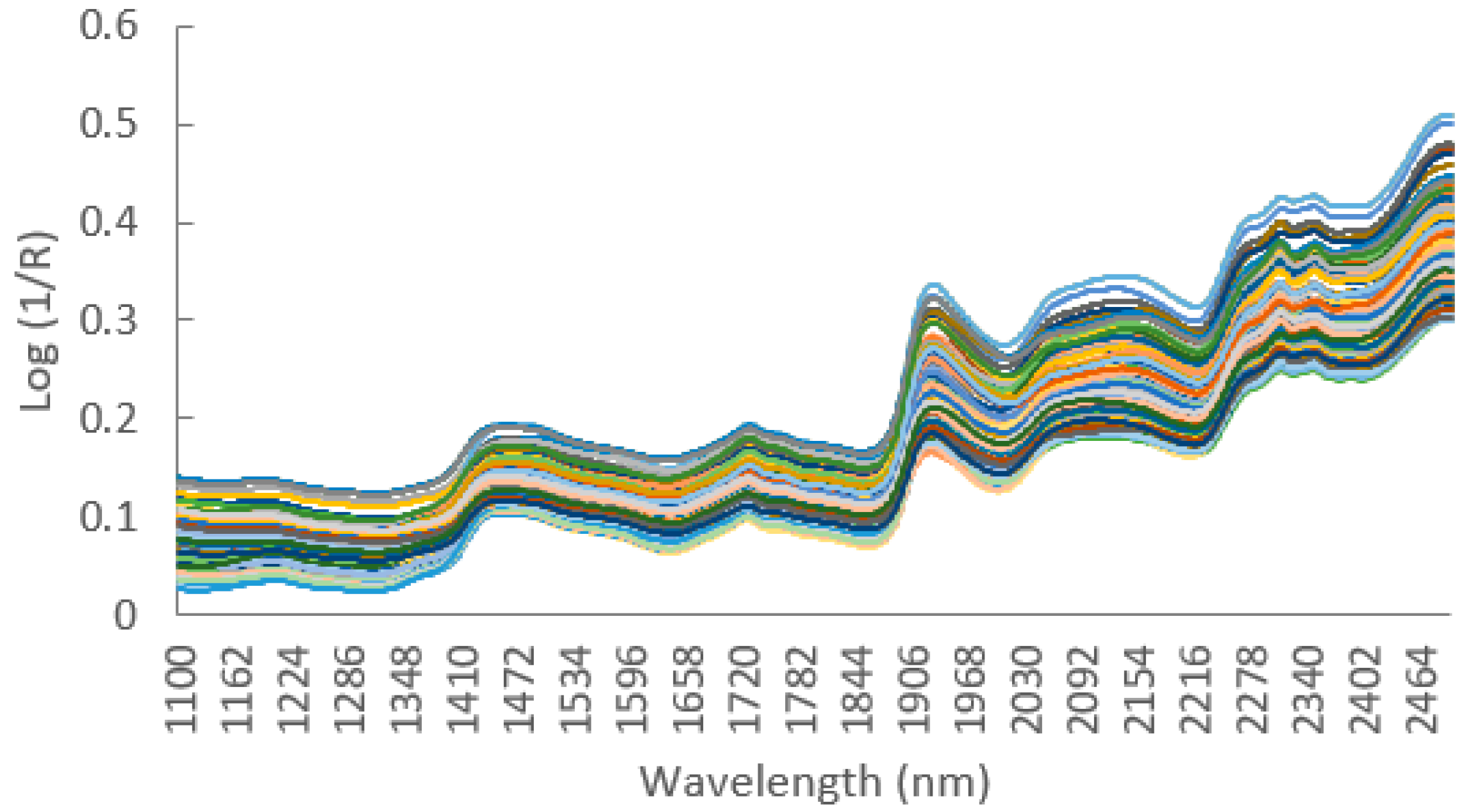 Remotesensing 13 01876 g003