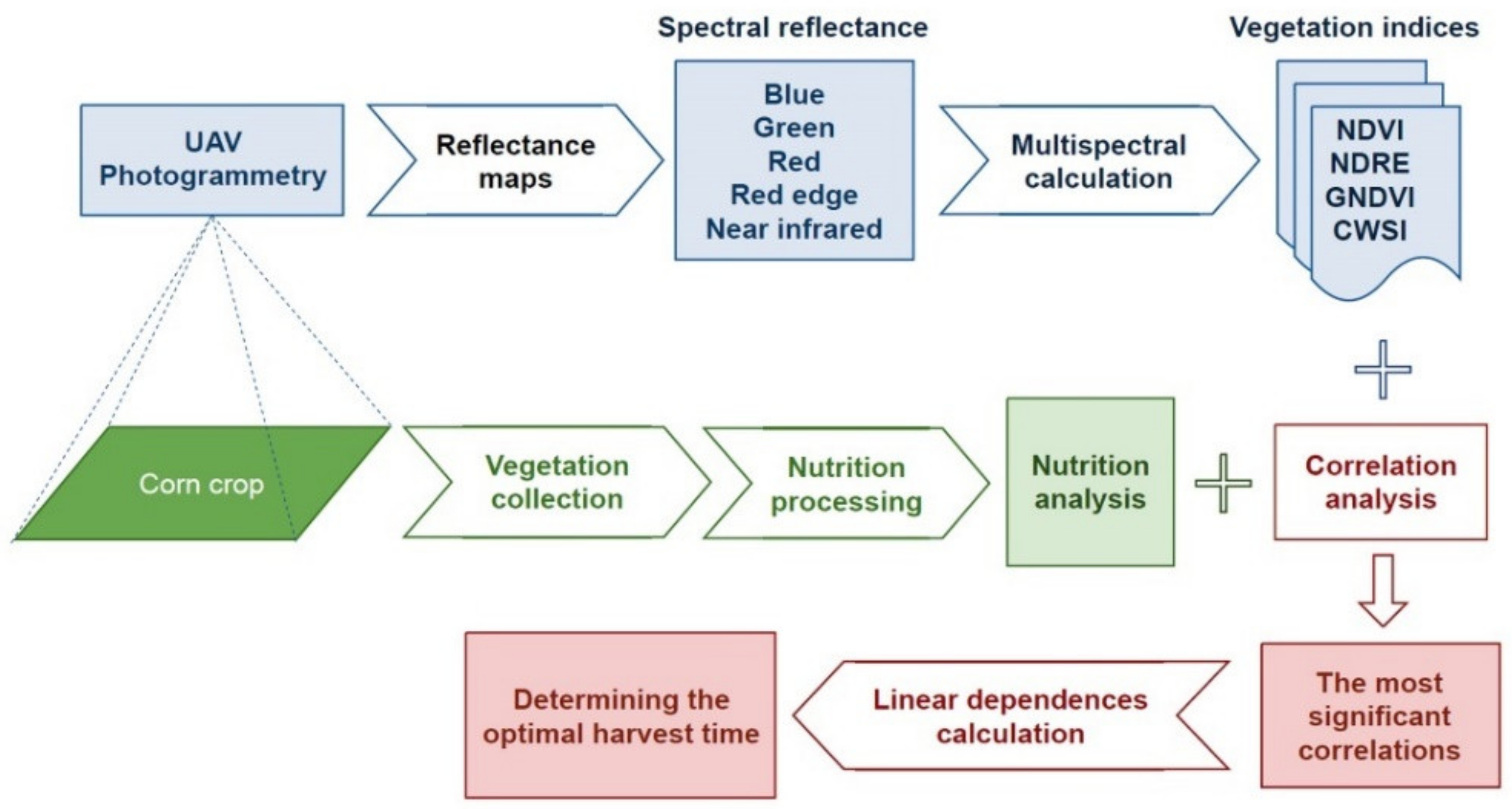 Remotesensing 13 01878 g001