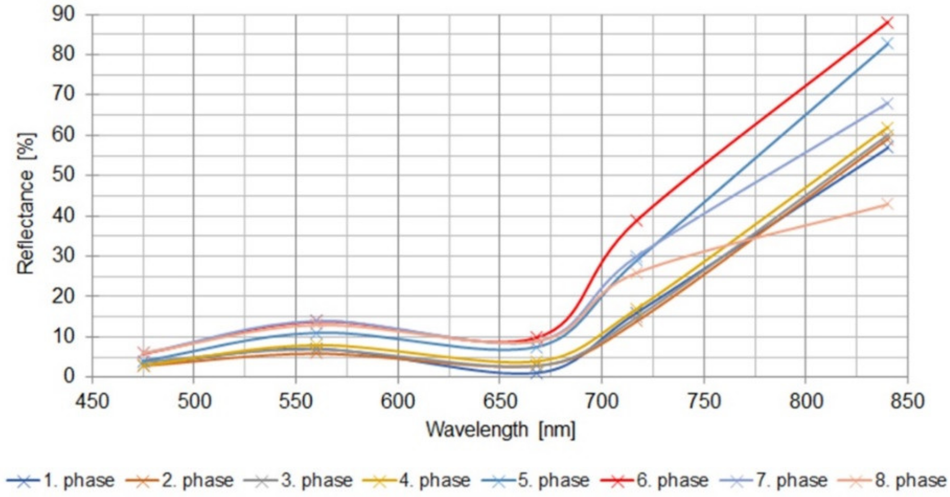 Remotesensing 13 01878 g006